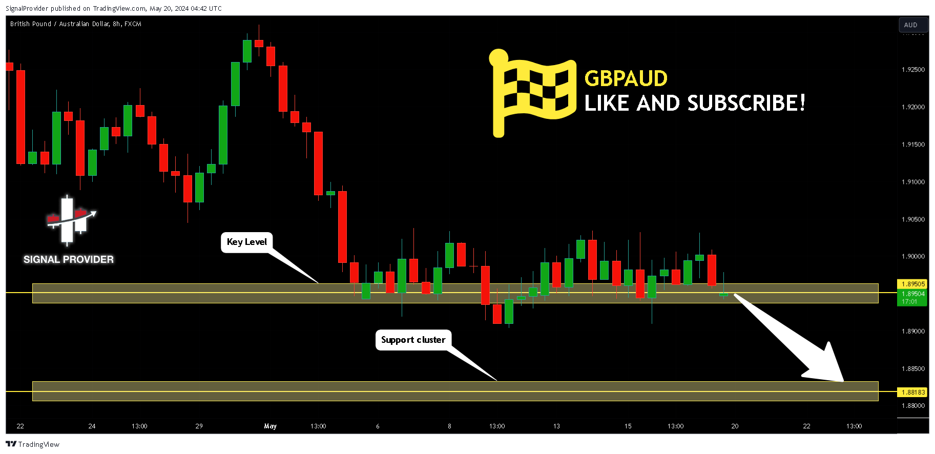 FX:GBPAUD Chart Image by SignalProvider