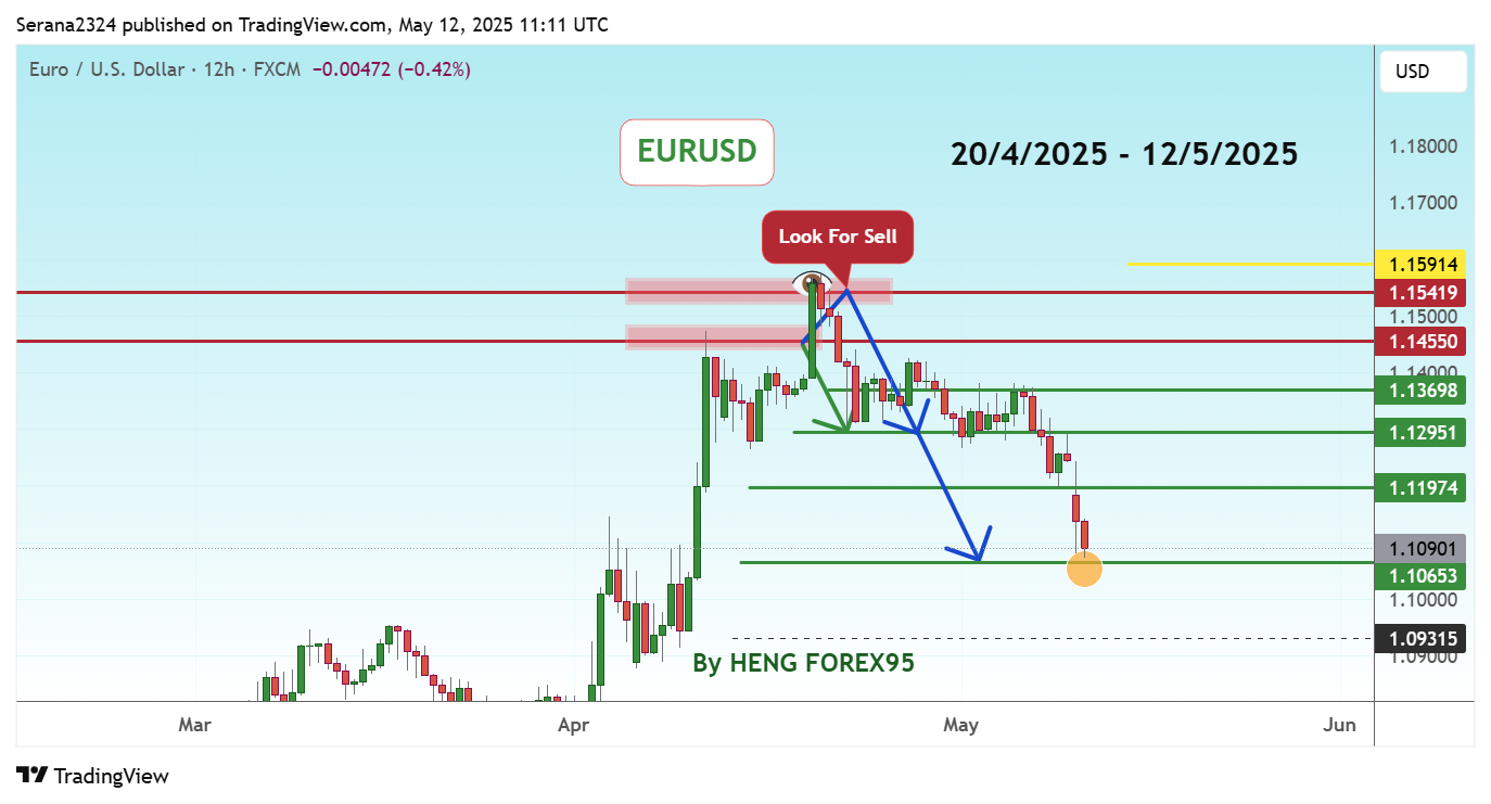 FX:EURUSD Chart Image by Serana2324