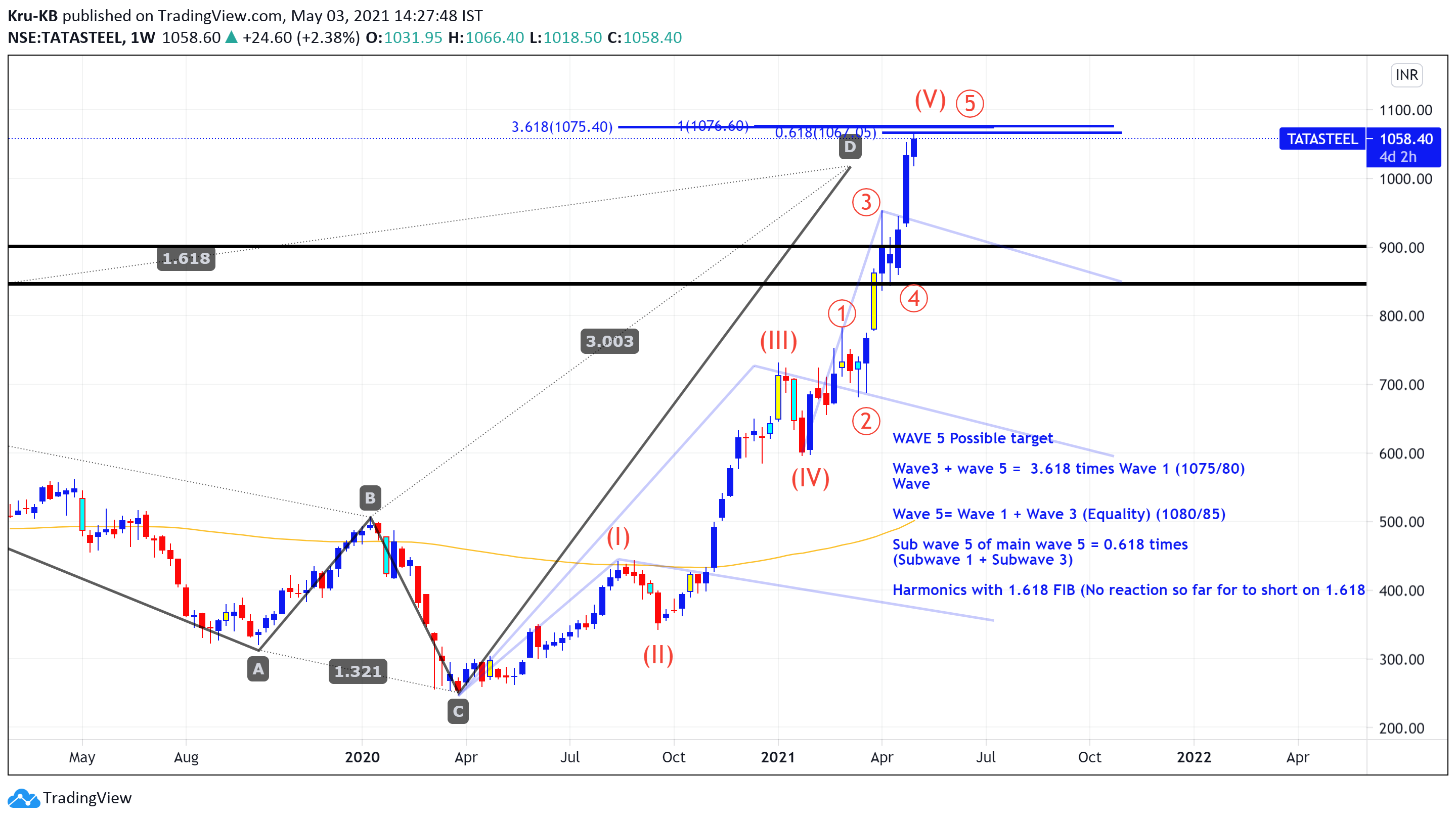  Chart Image