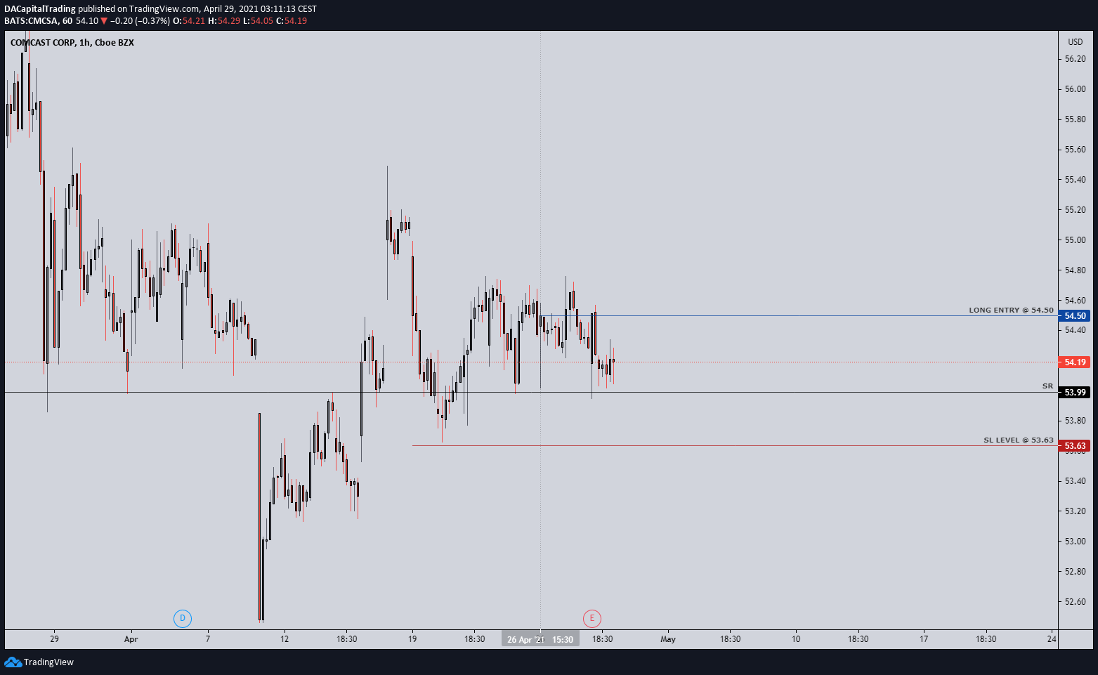  Chart Image