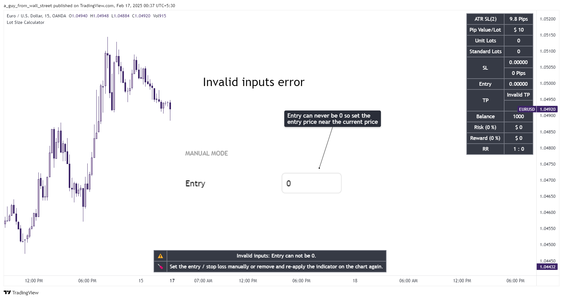OANDA:EURUSD Chart Image by a_guy_from_wall_street