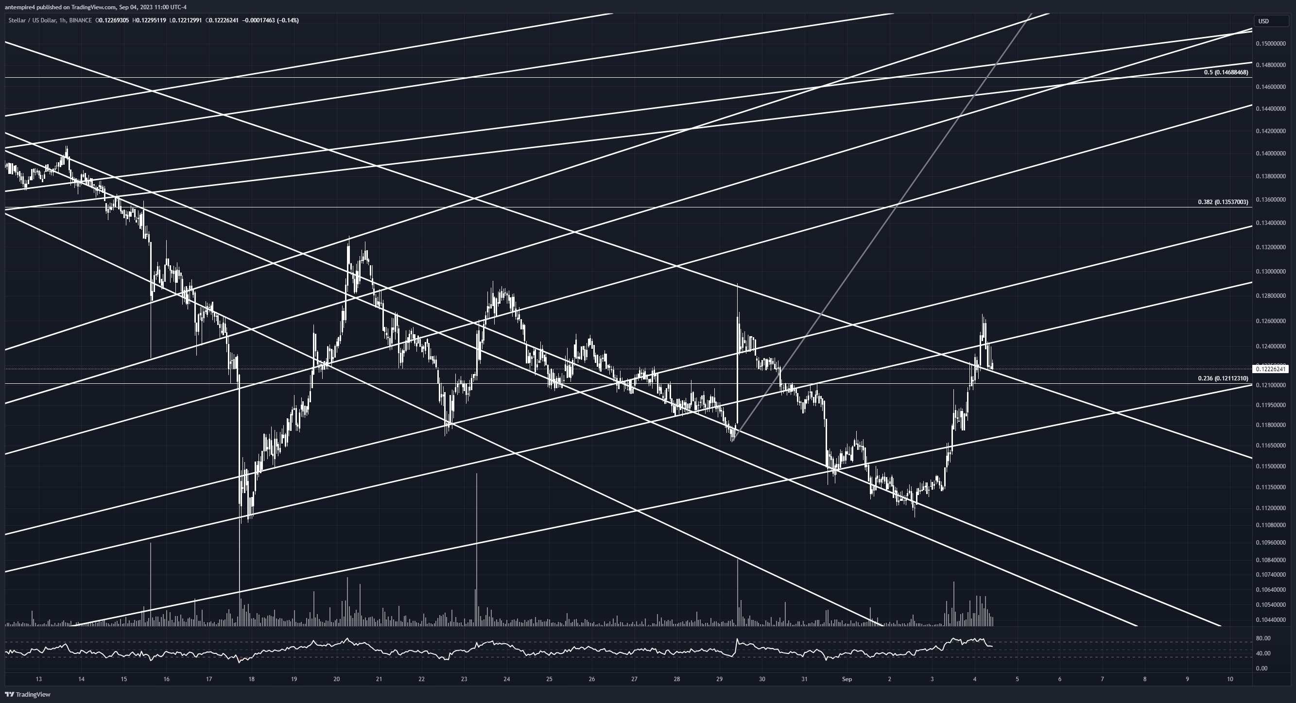 BINANCE:XLMUSD Chart Image by antempire4
