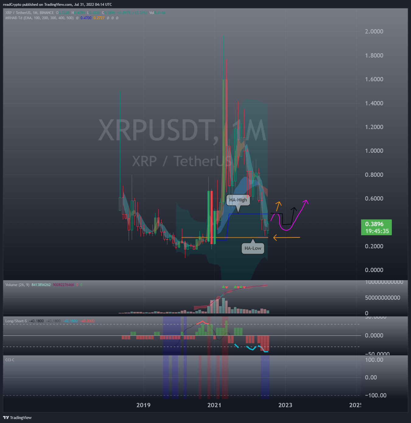 BINANCE:XRPUSDT Chart Image by readCrypto
