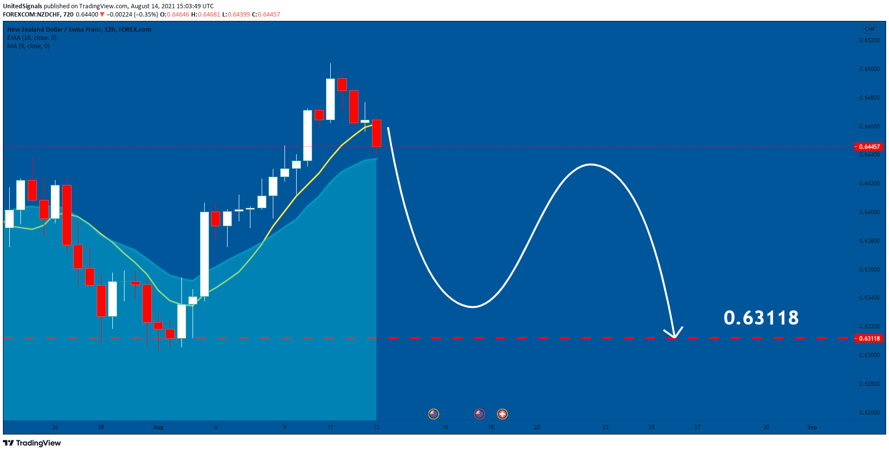  Chart Image