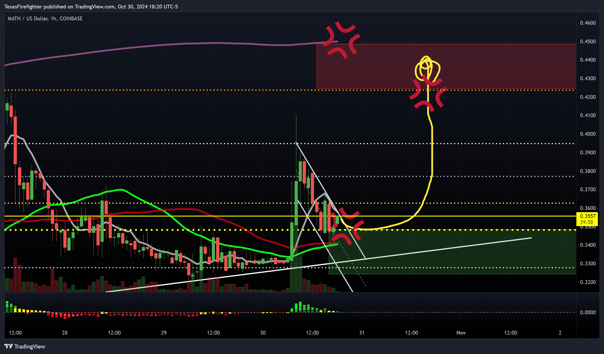 COINBASE:MATHUSD Chart Image by TexasFirefighter