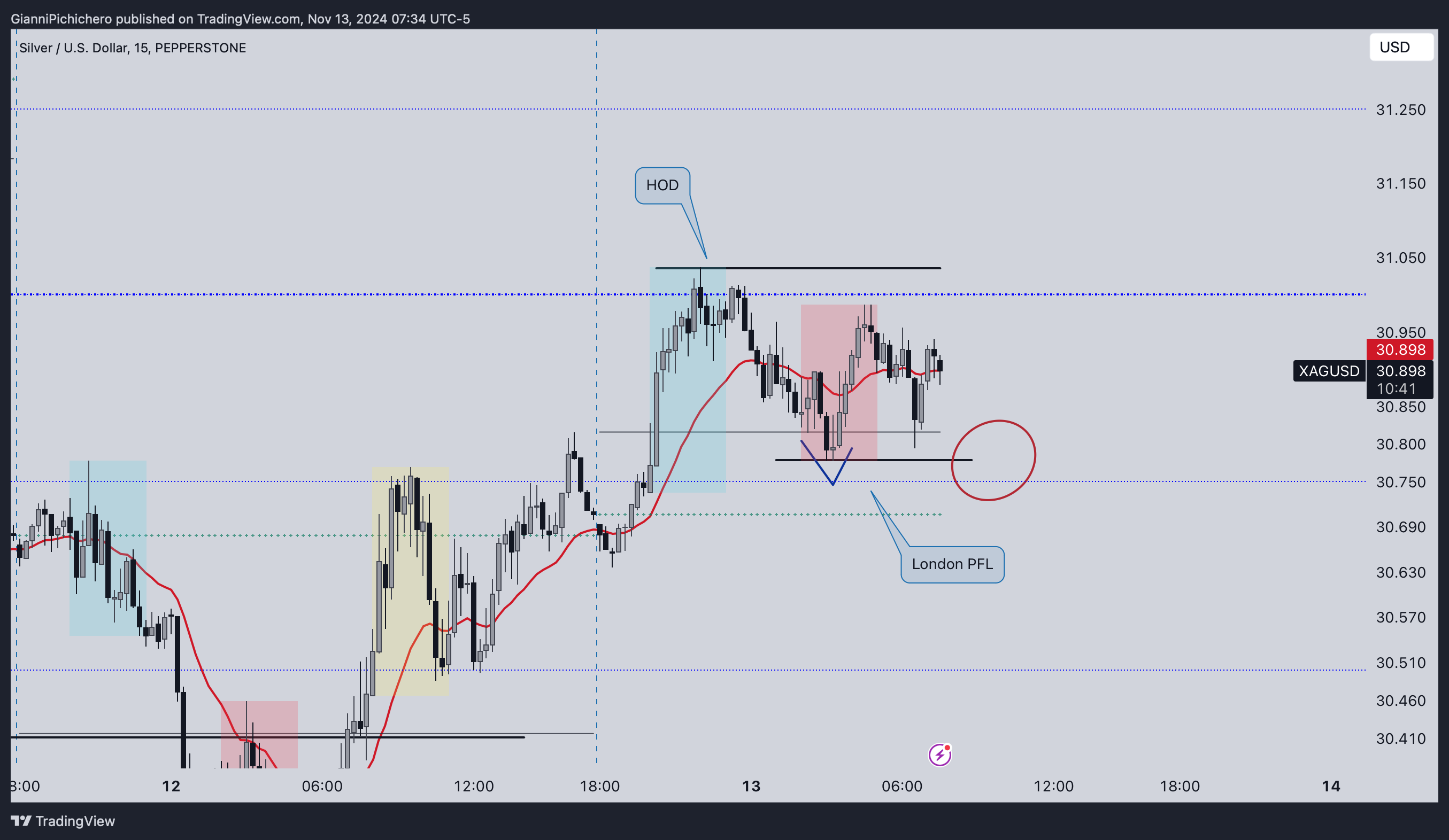 PEPPERSTONE:XAGUSD Chart Image by GianniPichichero