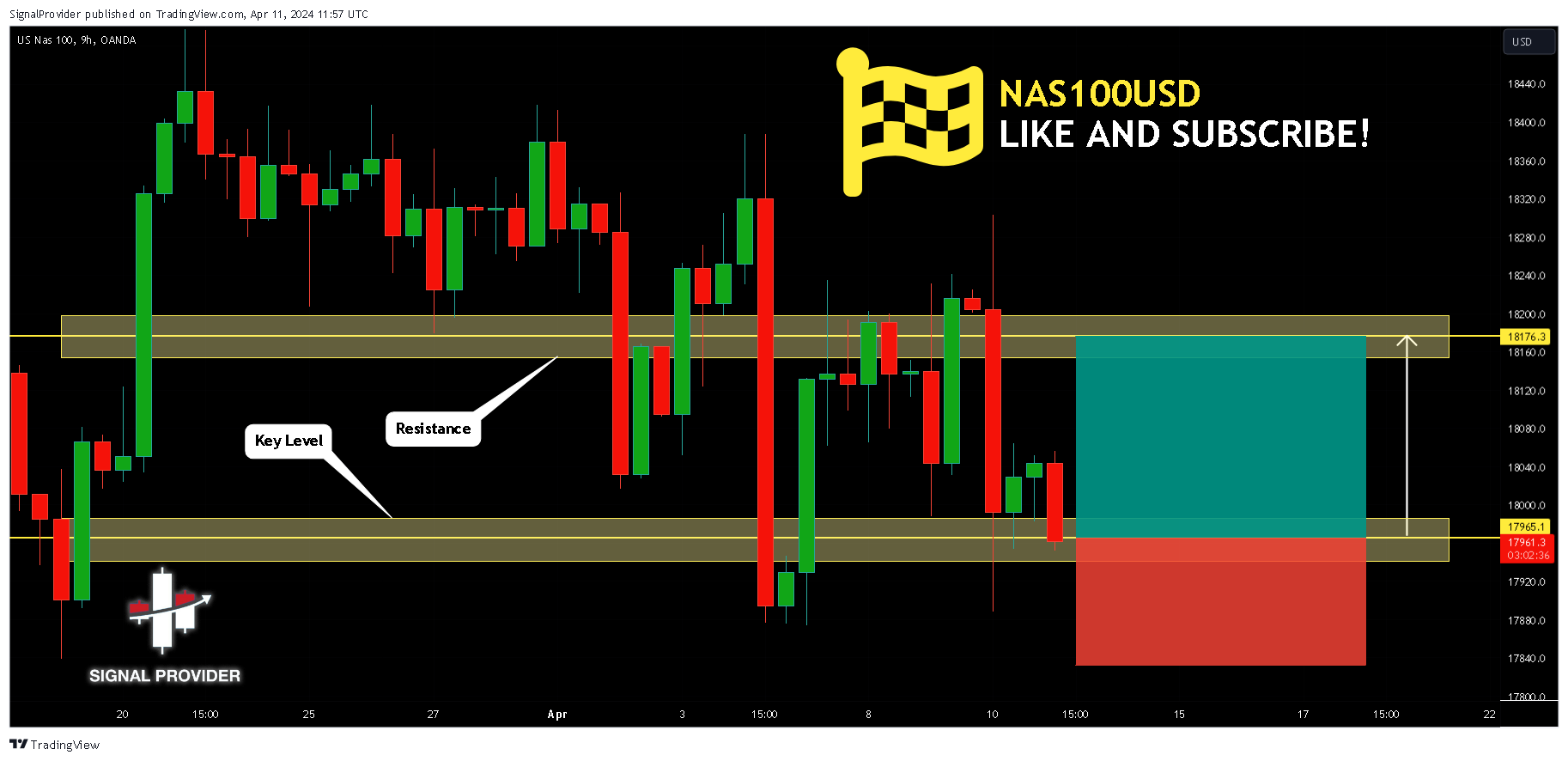 OANDA:NAS100USD Chart Image by SignalProvider