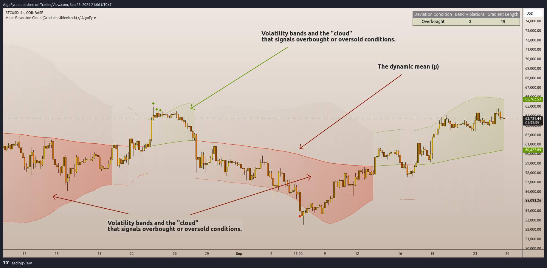 COINBASE:BTCUSD Chart Image by AlgoFyre