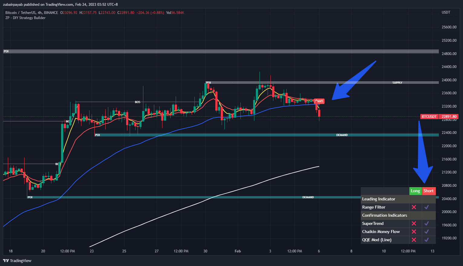 BINANCE:BTCUSDT Chart Image by zpayab