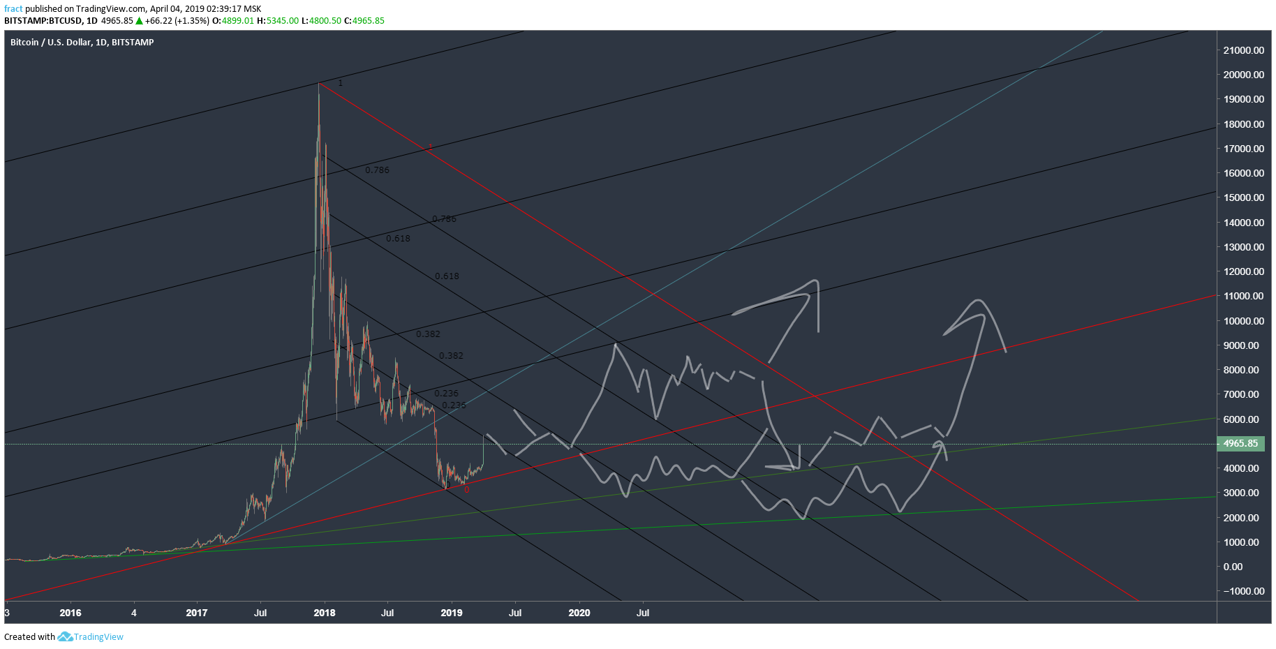  Chart Image