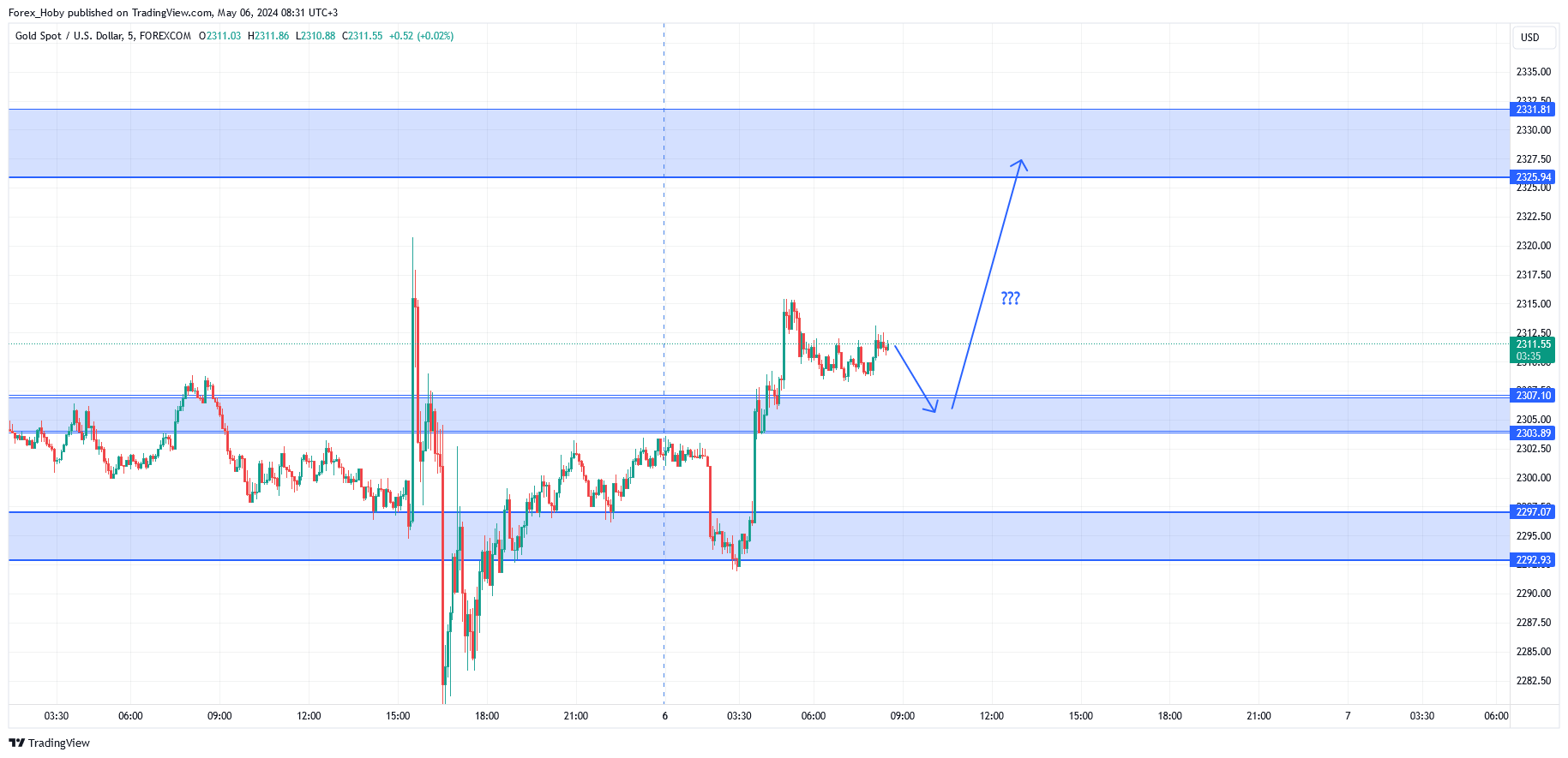 FOREXCOM:XAUUSD Chart Image by Forex_Hoby