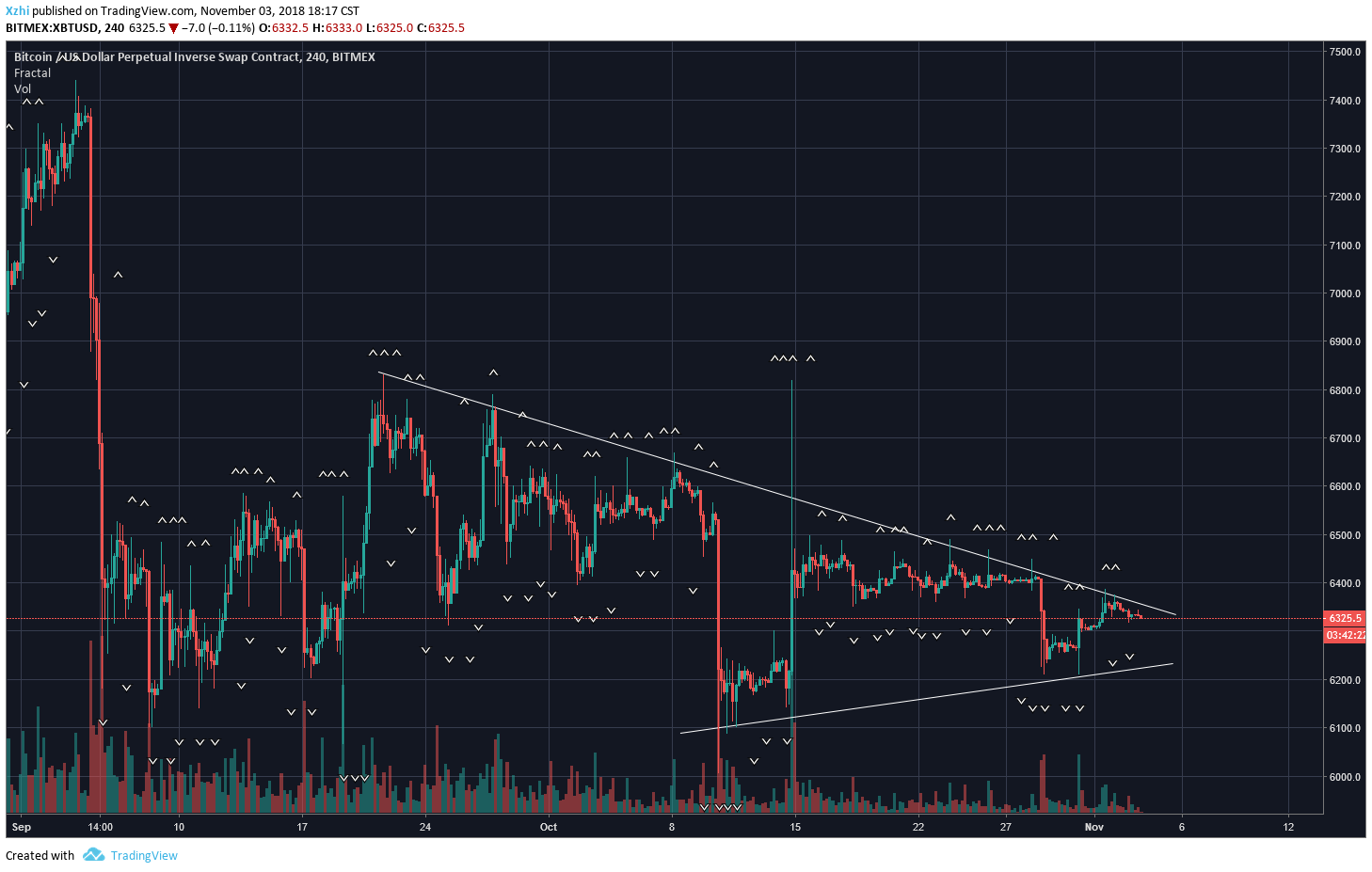  Chart Image