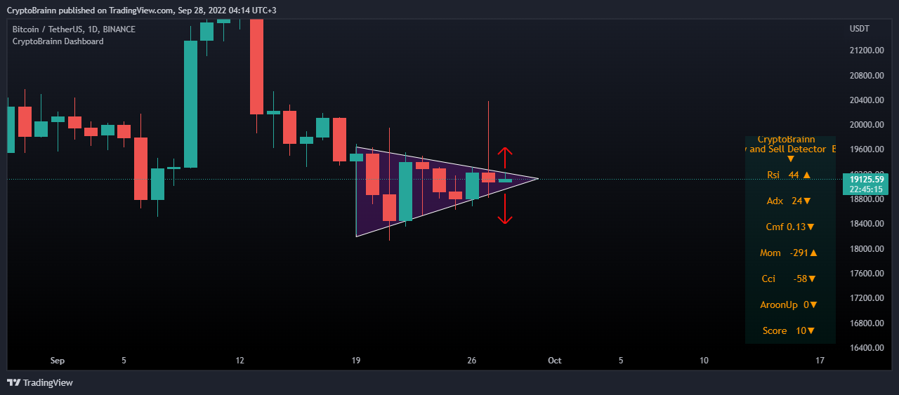 BINANCE:BTCUSDT Chart Image by CryptoBrainn