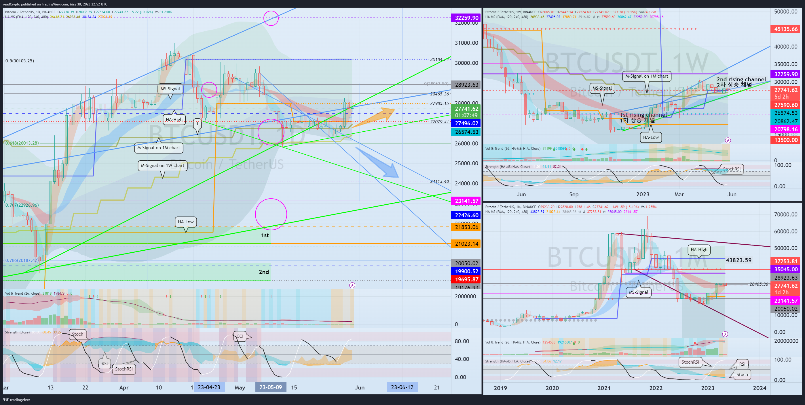 BINANCE:BTCUSDT Chart Image by readCrypto