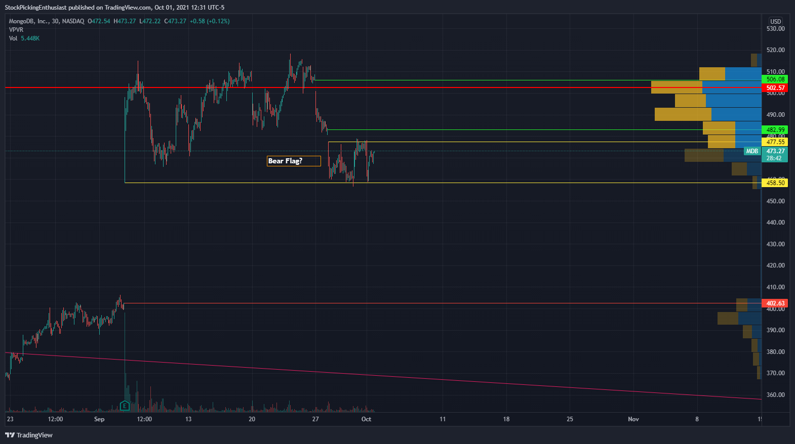  Chart Image