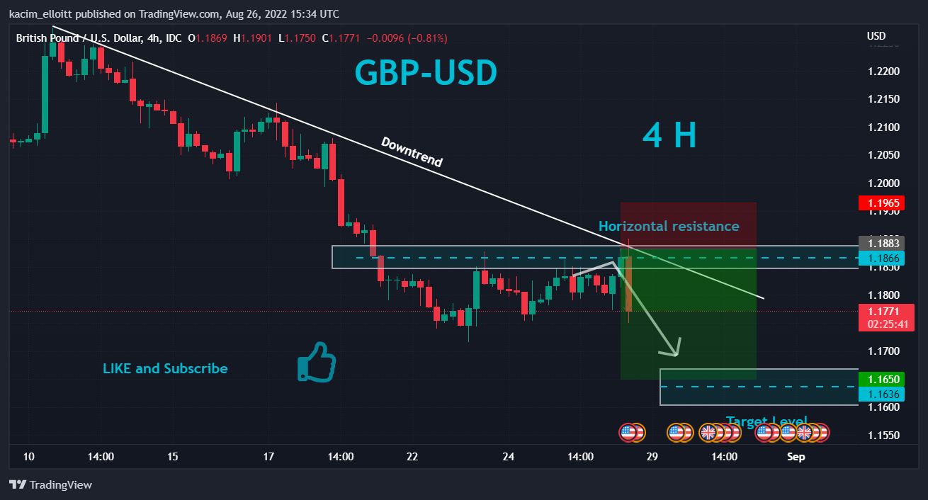 FX_IDC:GBPUSD Chart Image by kacim_elloitt