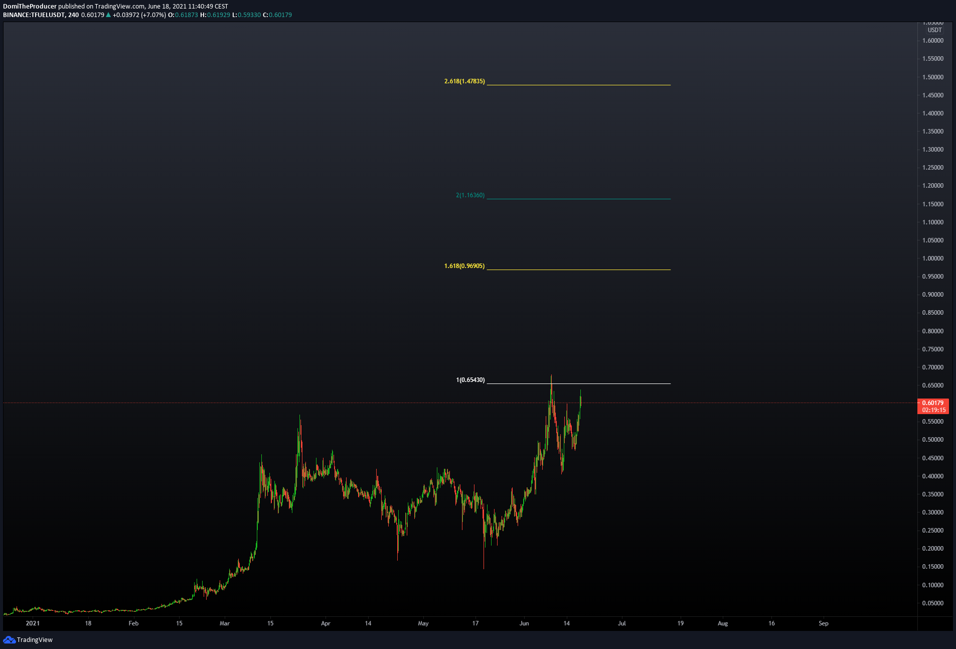  Chart Image