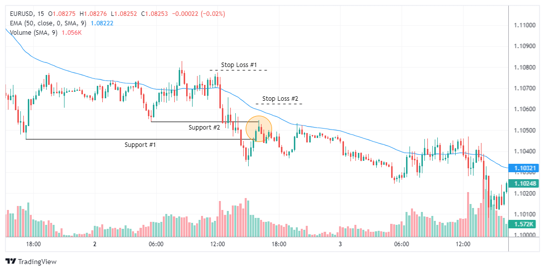 EURUSD Chart Image