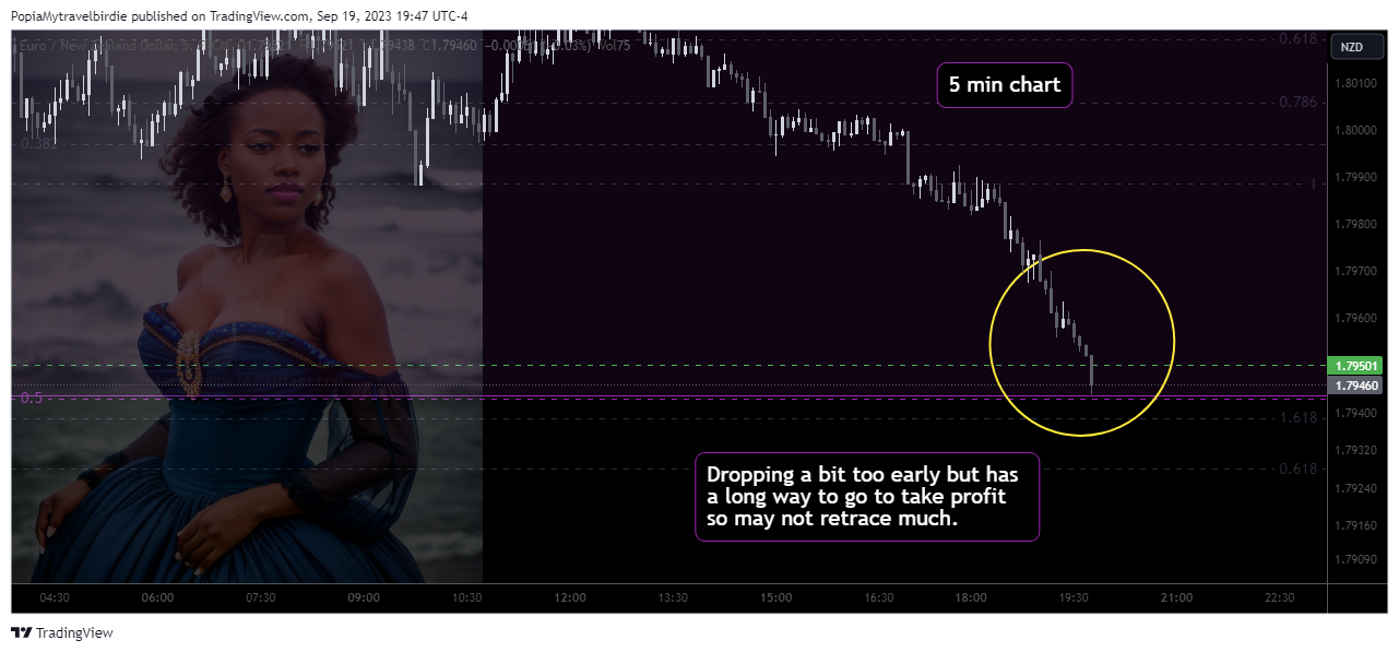 FX:EURNZD Chart Image by PopiaMytravelbirdie
