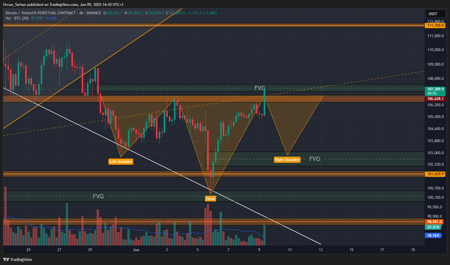 BINANCE:BTCUSDT.P Chart Image by Orcun_Tarhan