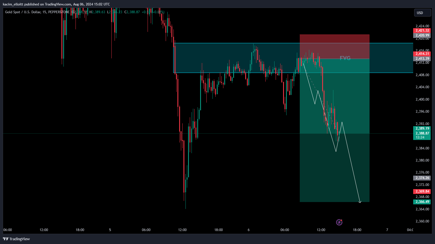PEPPERSTONE:XAUUSD Chart Image by kacim_elloitt