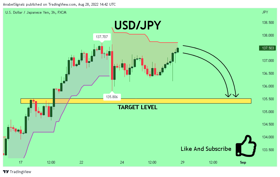 FX:USDJPY Chart Image by AnabelSignals