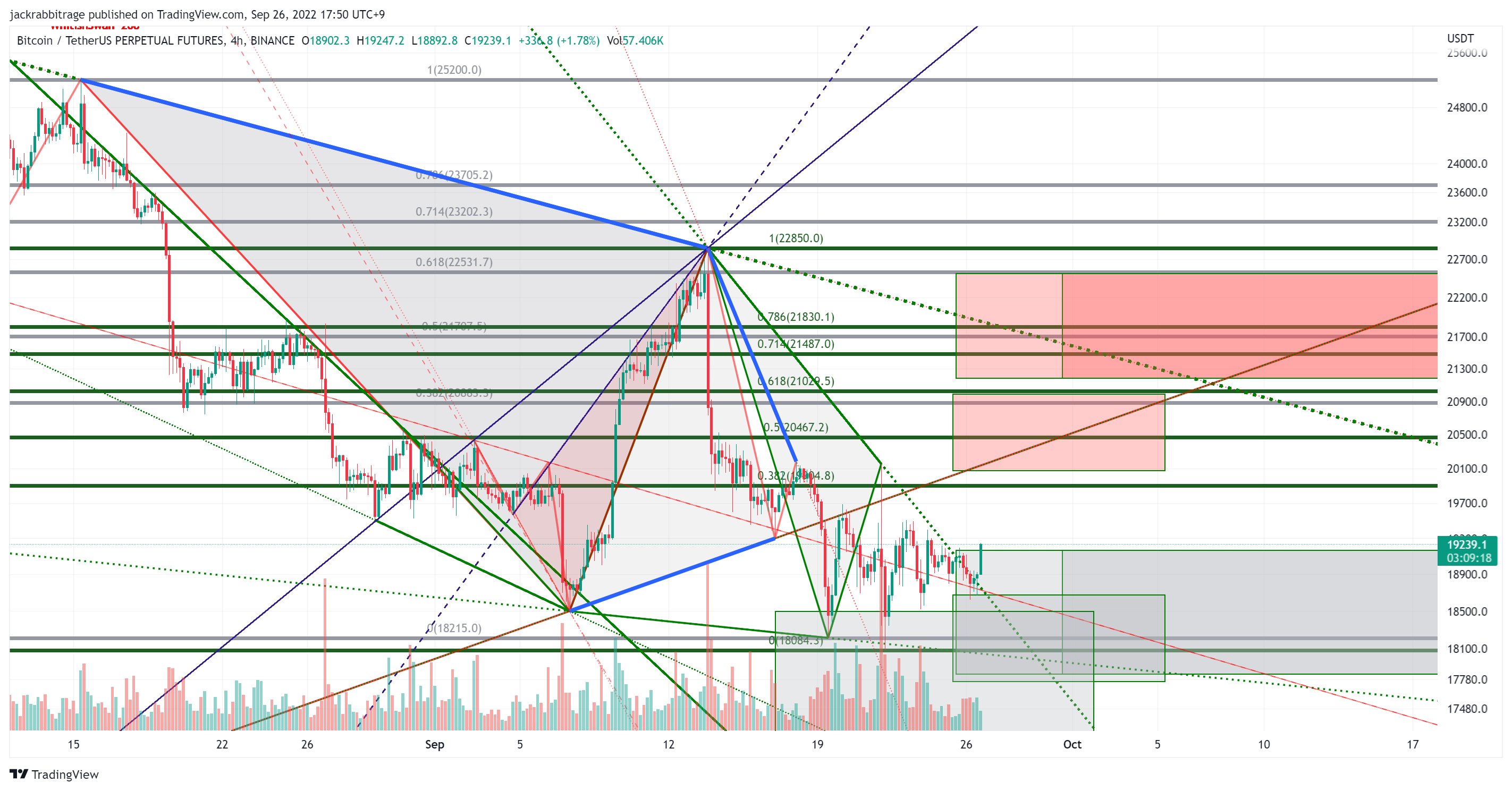 BINANCE:BTCUSDTPERP Chart Image by jackrabbitrage
