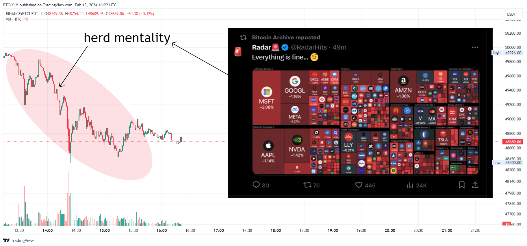 BINANCE:BTCUSDT Chart Image by BTC-XLM