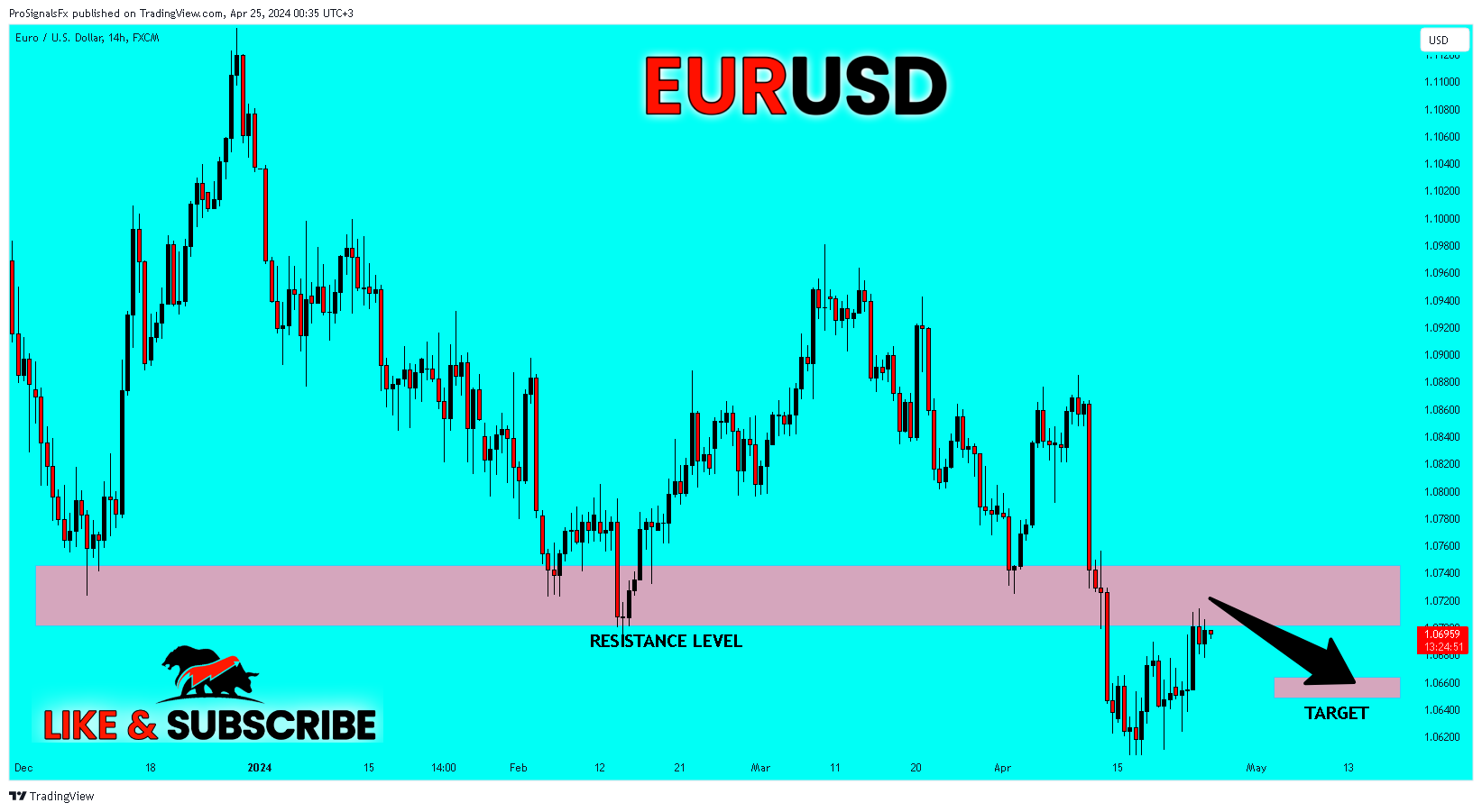 FX:EURUSD Chart Image by ProSignalsFx