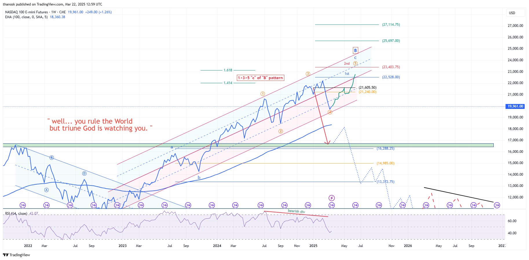 CME_MINI_DL:NQ1! Chart Image by thanosk
