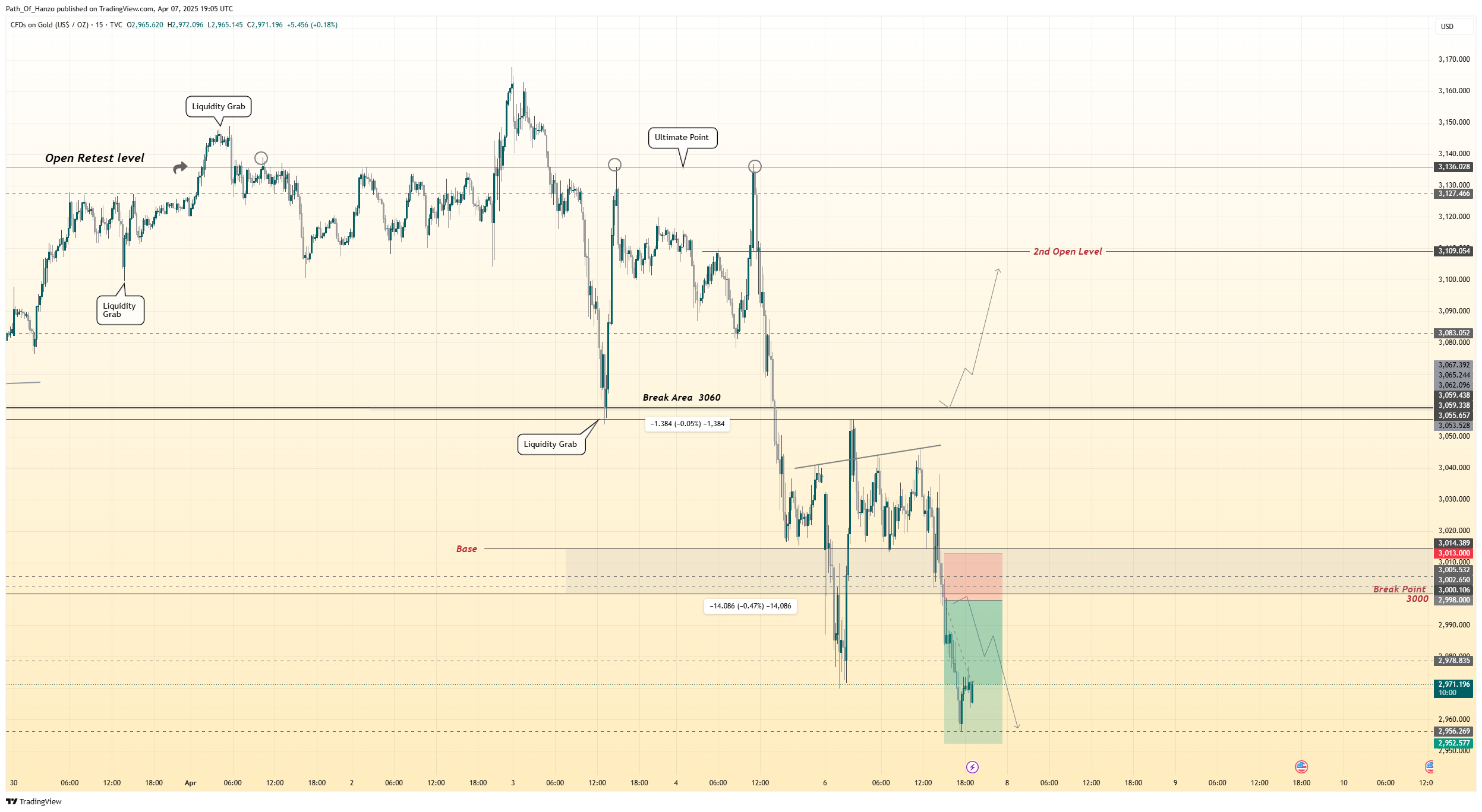 TVC:GOLD Chart Image by Path_Of_Hanzo