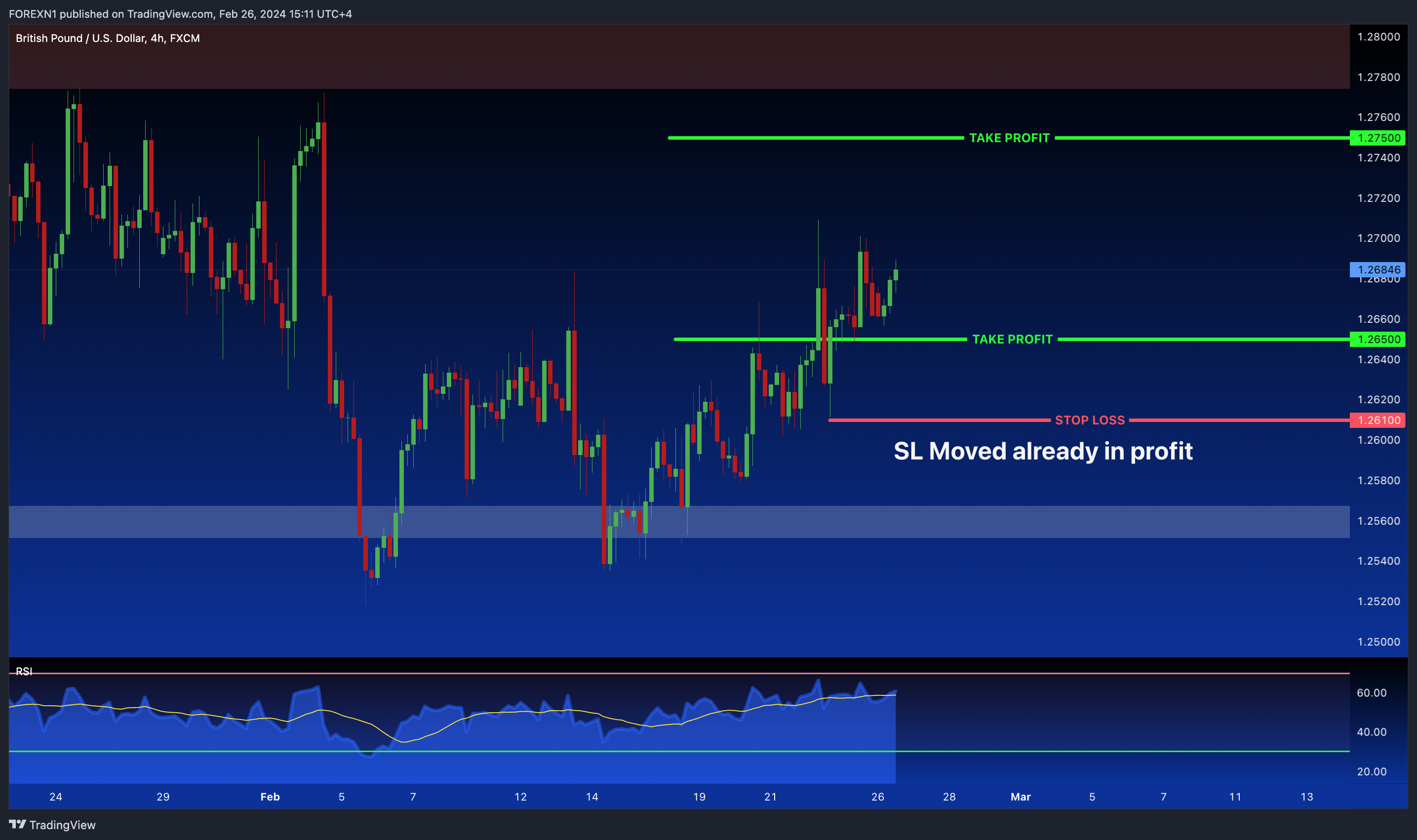 FX:GBPUSD Chart Image by FOREXN1