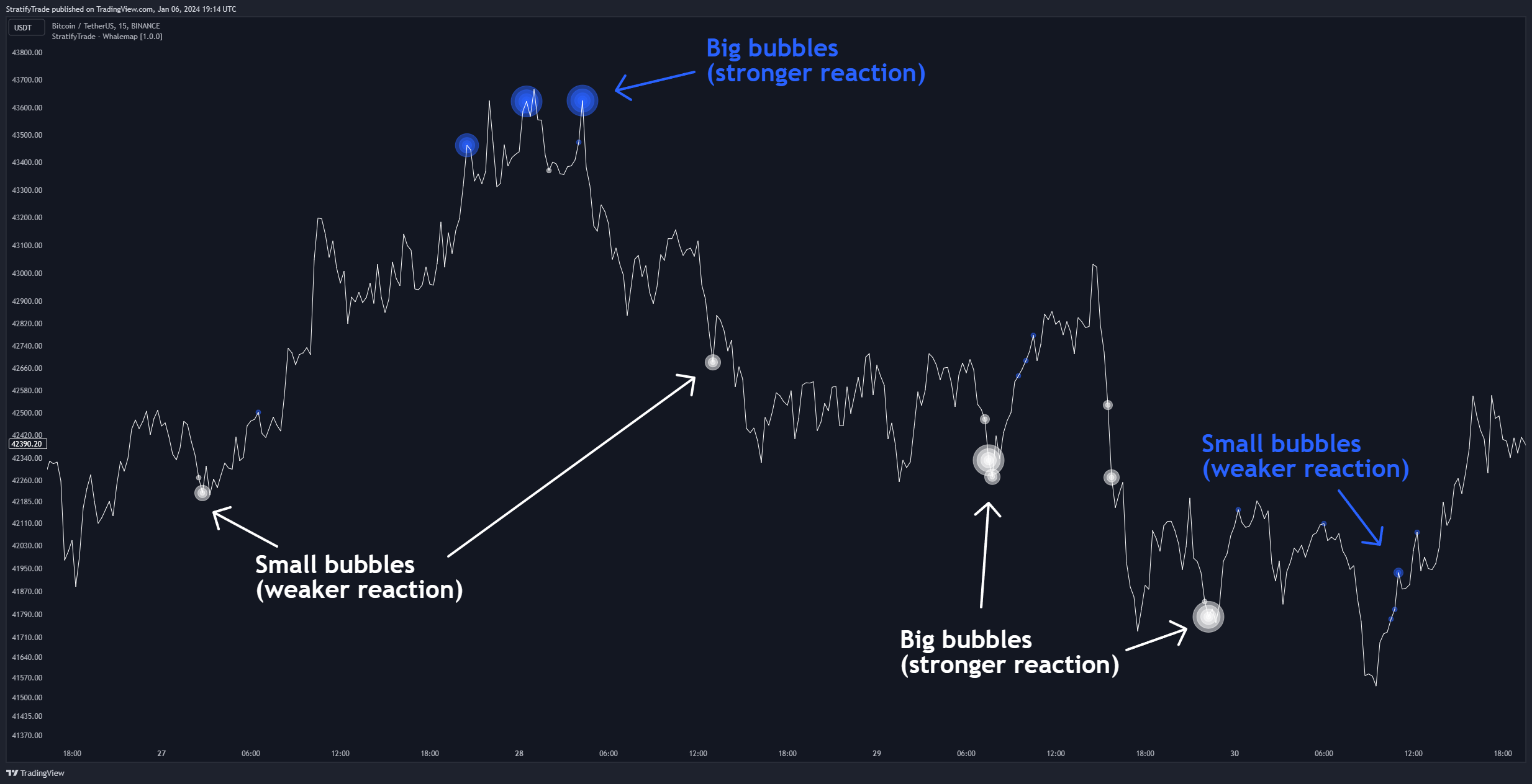 BINANCE:BTCUSDT Chart Image by BigBeluga