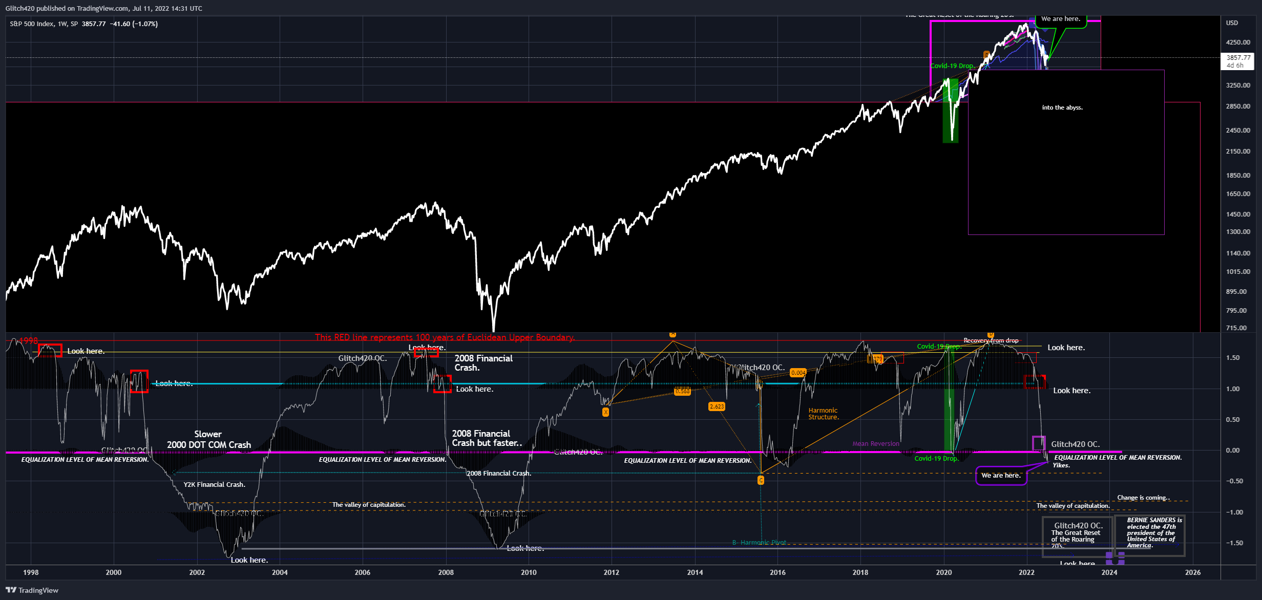 SP:SPX Chart Image by Glitch420