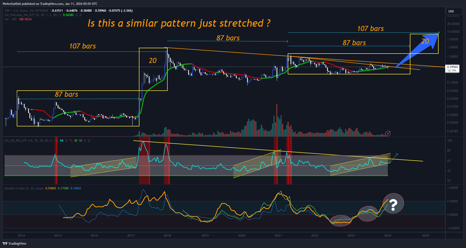 BITSTAMP:XRPUSD Chart Image by WeAreSat0shi