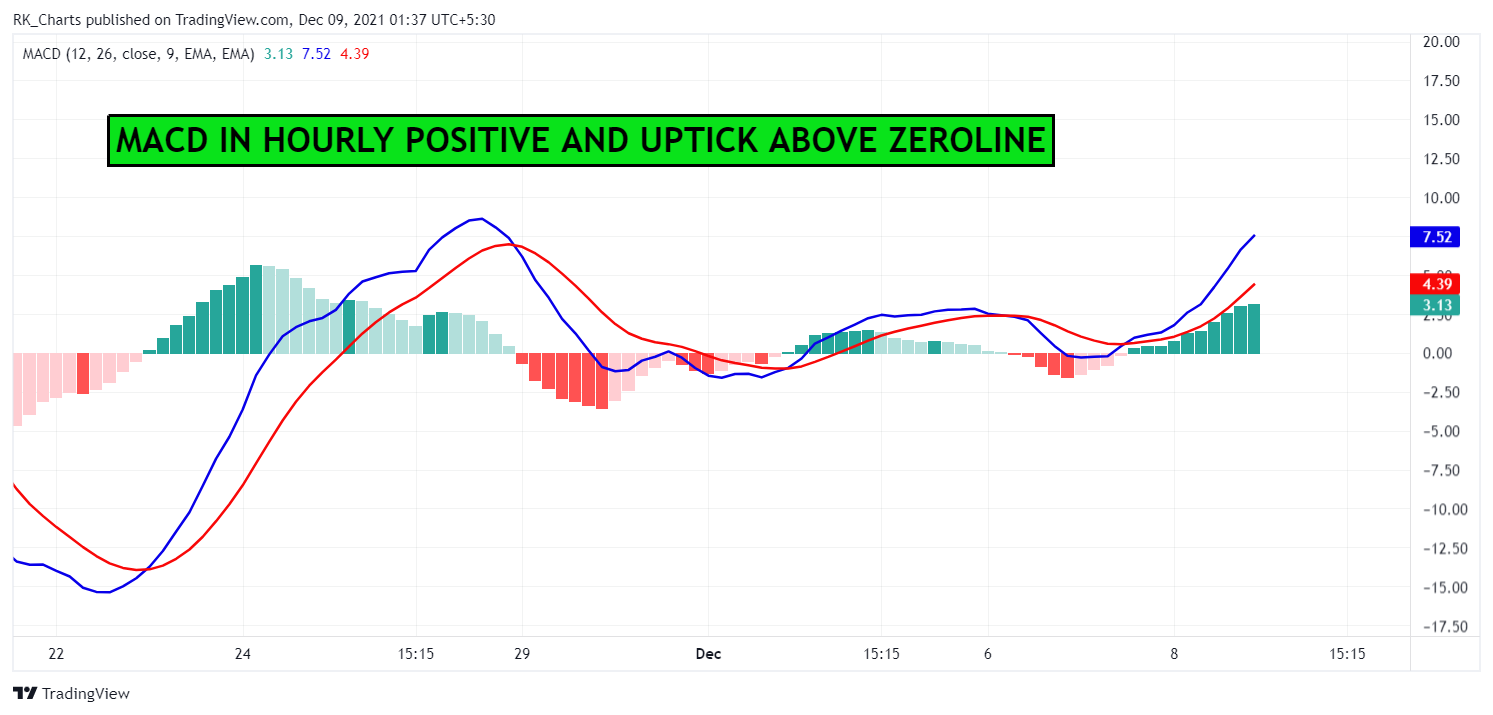 NSE:AUROPHARMA Chart Image by RK_Chaarts