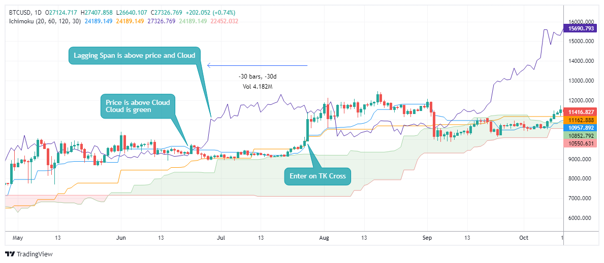BTCUSD Chart Image