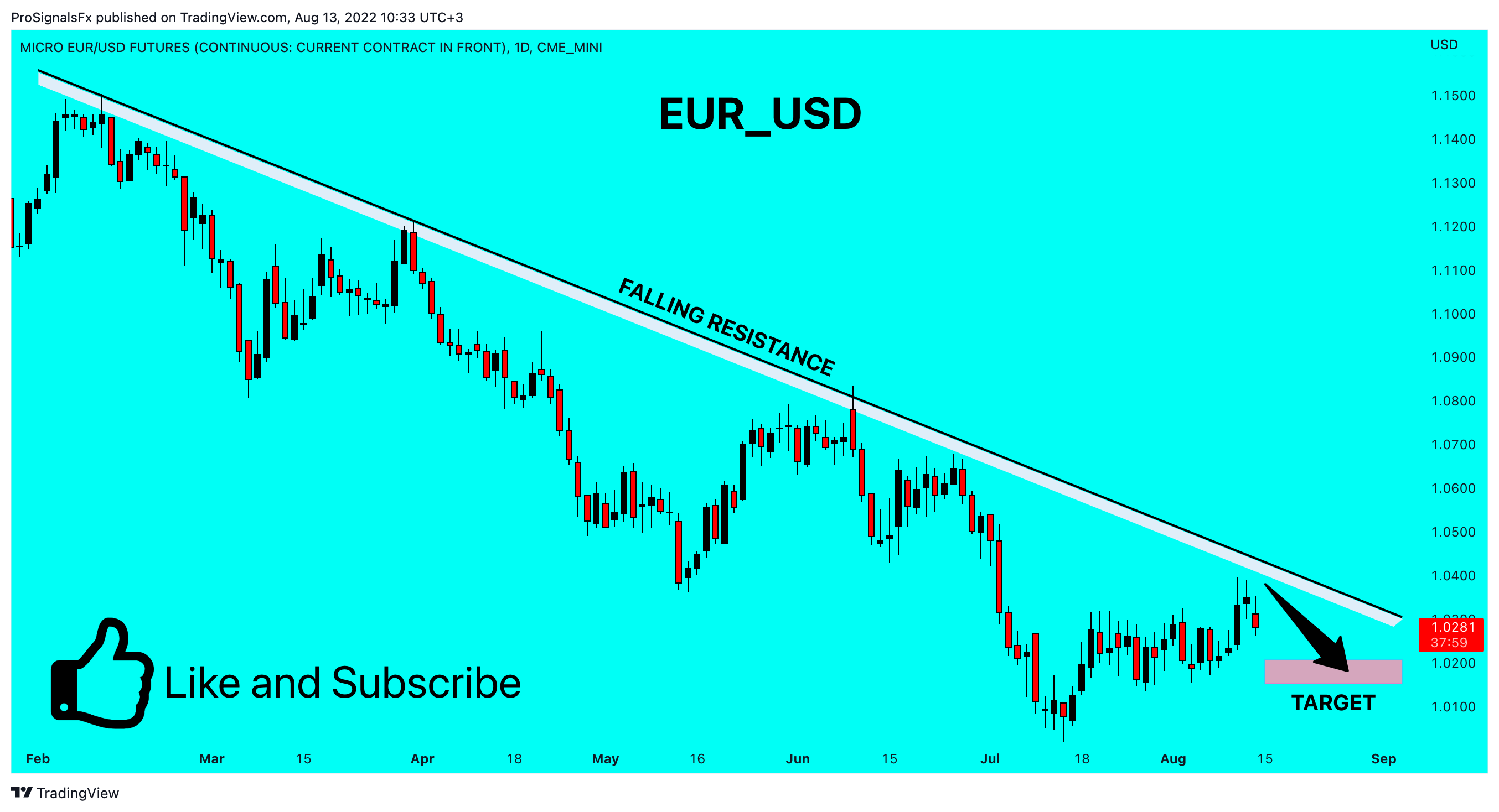CME_MINI:M6E1! Chart Image by ProSignalsFx