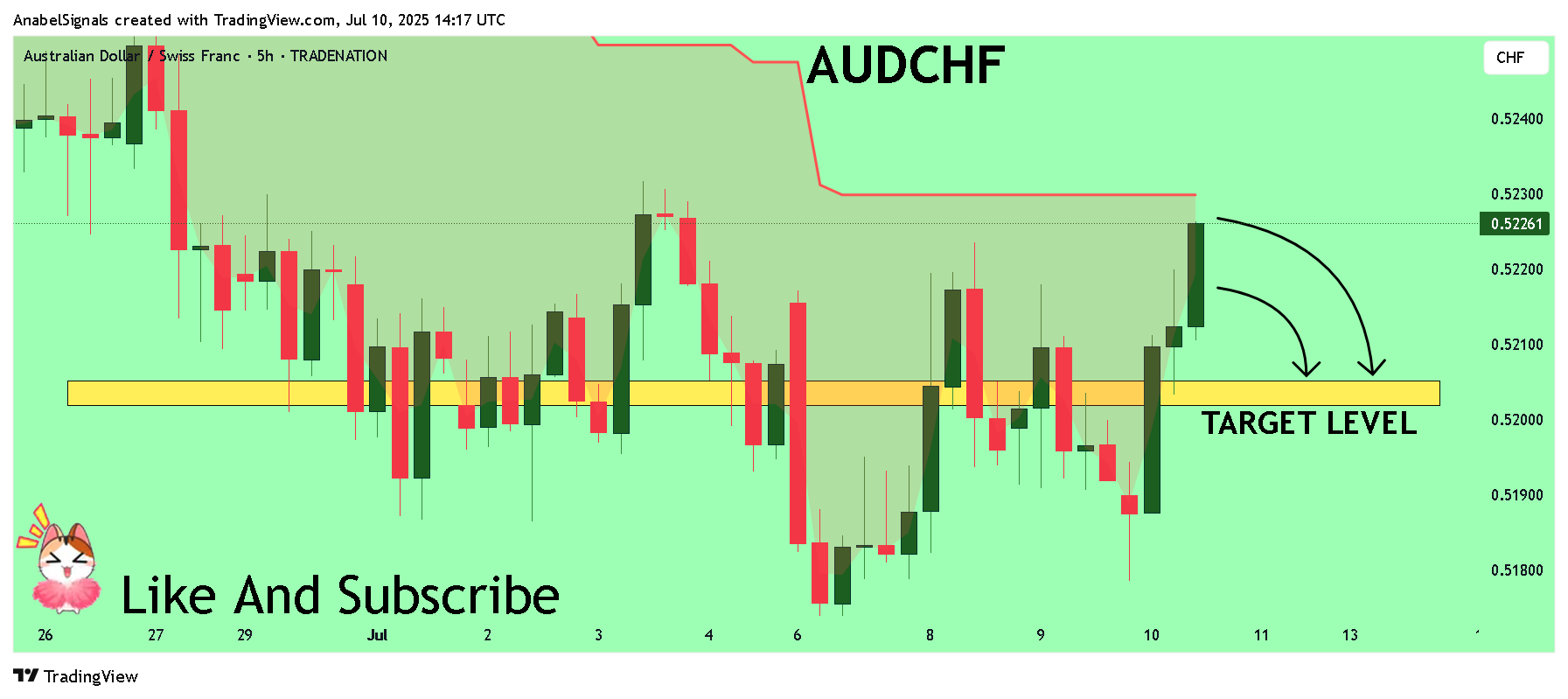 TRADENATION:AUDCHF Chart Image by AnabelSignals