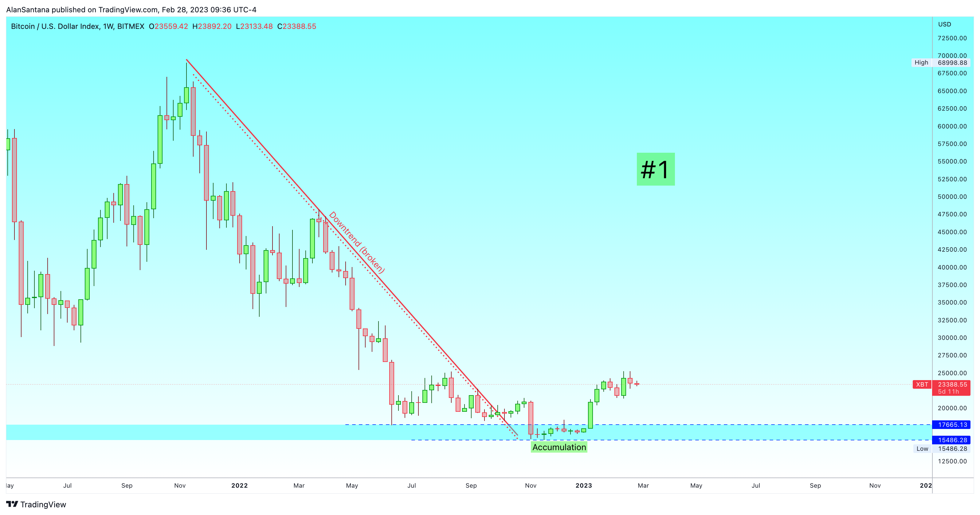 BITMEX:XBT Chart Image by MasterAnanda