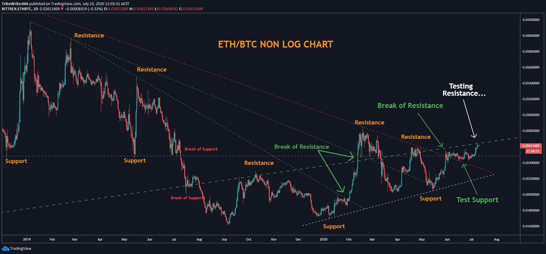  Chart Image