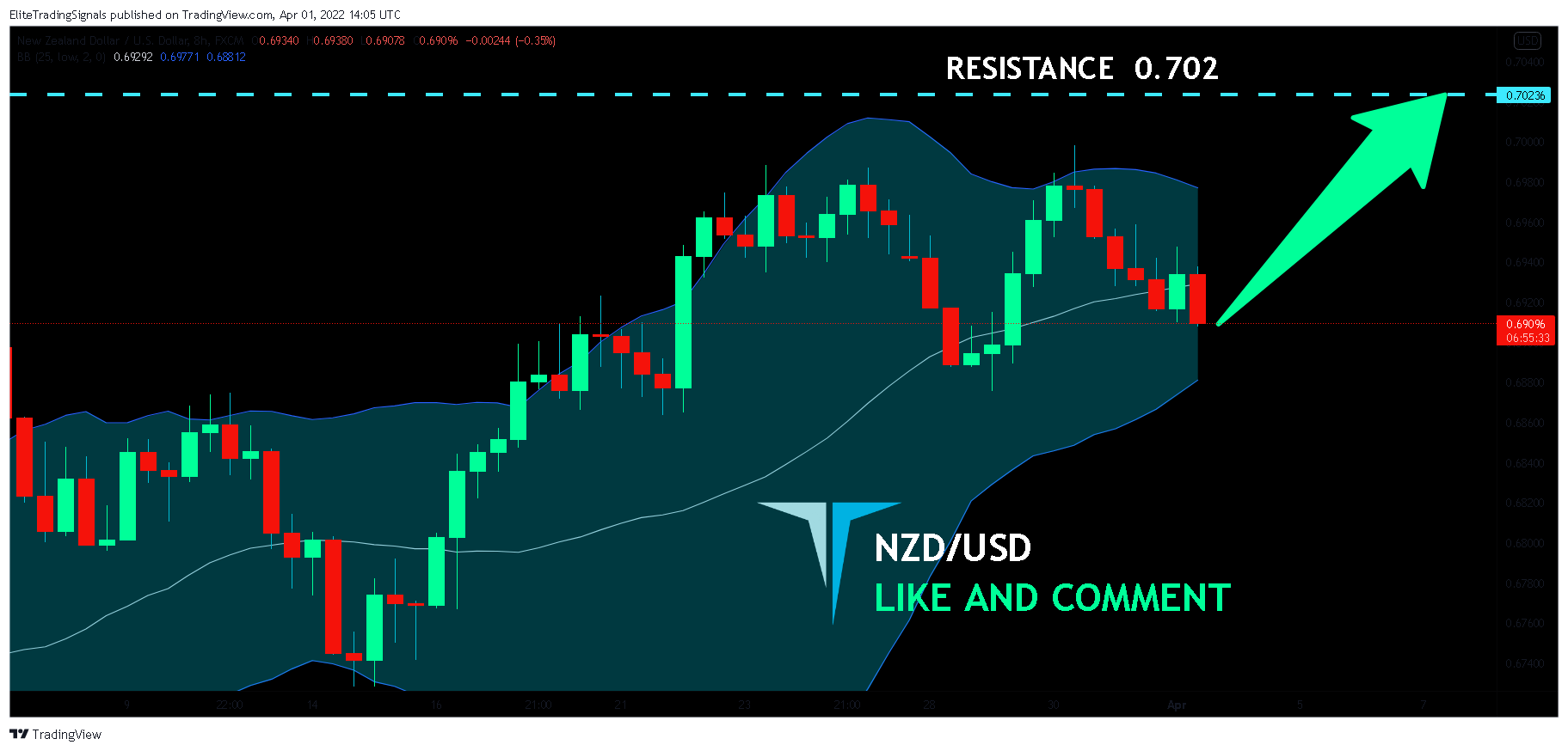 FX:NZDUSD Chart Image by EliteTradingSignals