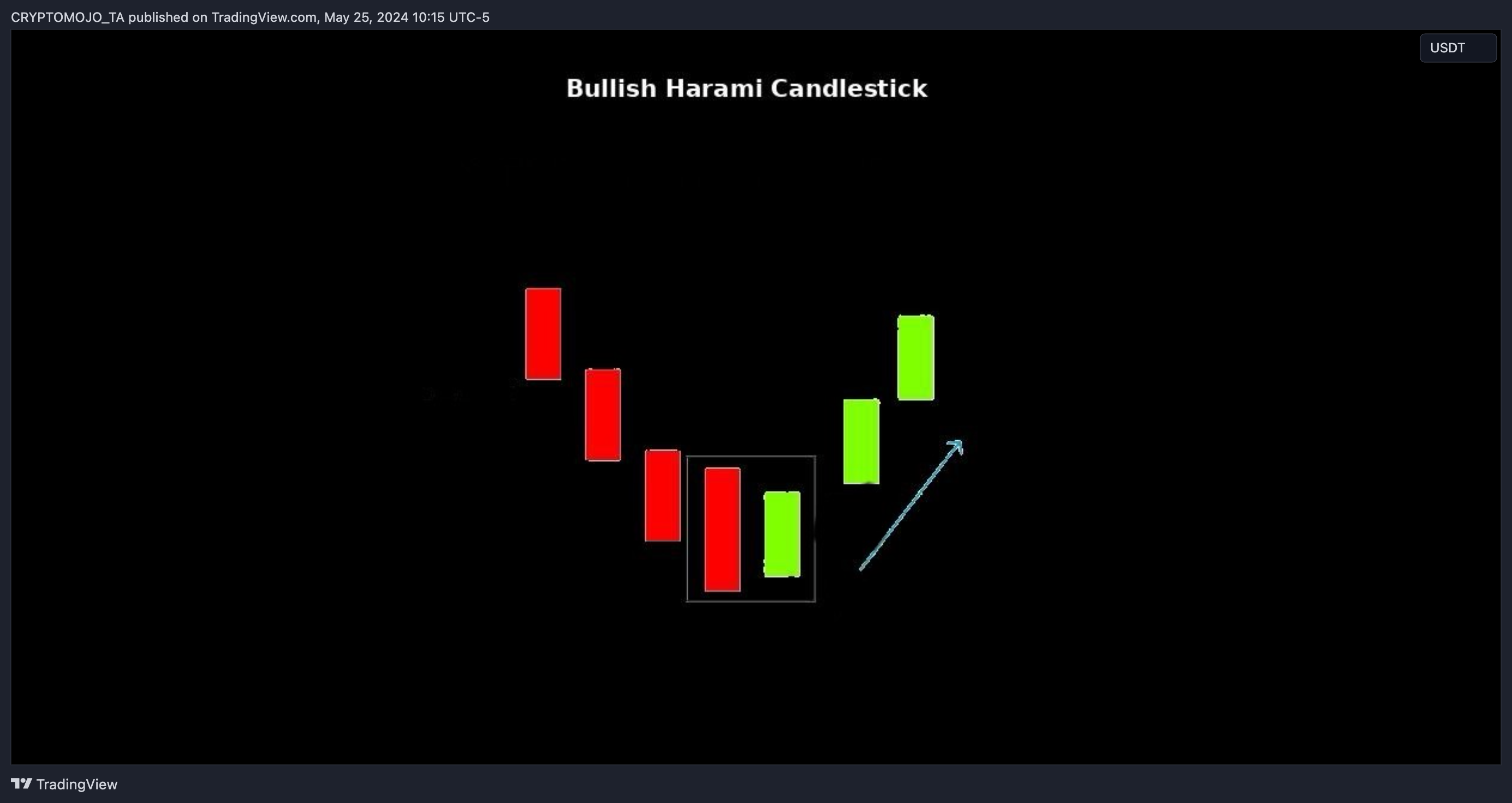 BINANCE:BTCUSDT Chart Image by CRYPTOMOJO_TA