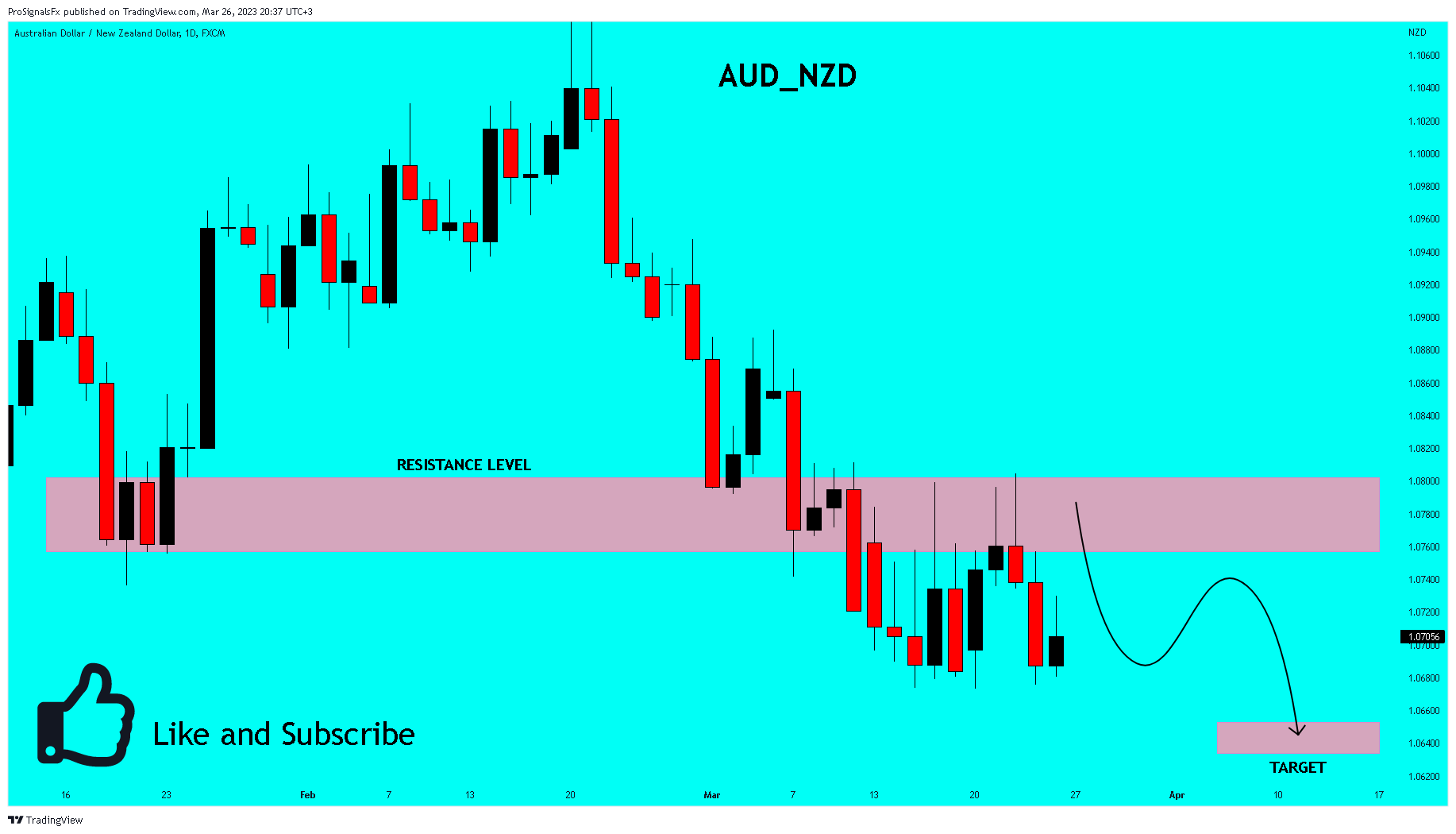 FX:AUDNZD Chart Image by ProSignalsFx