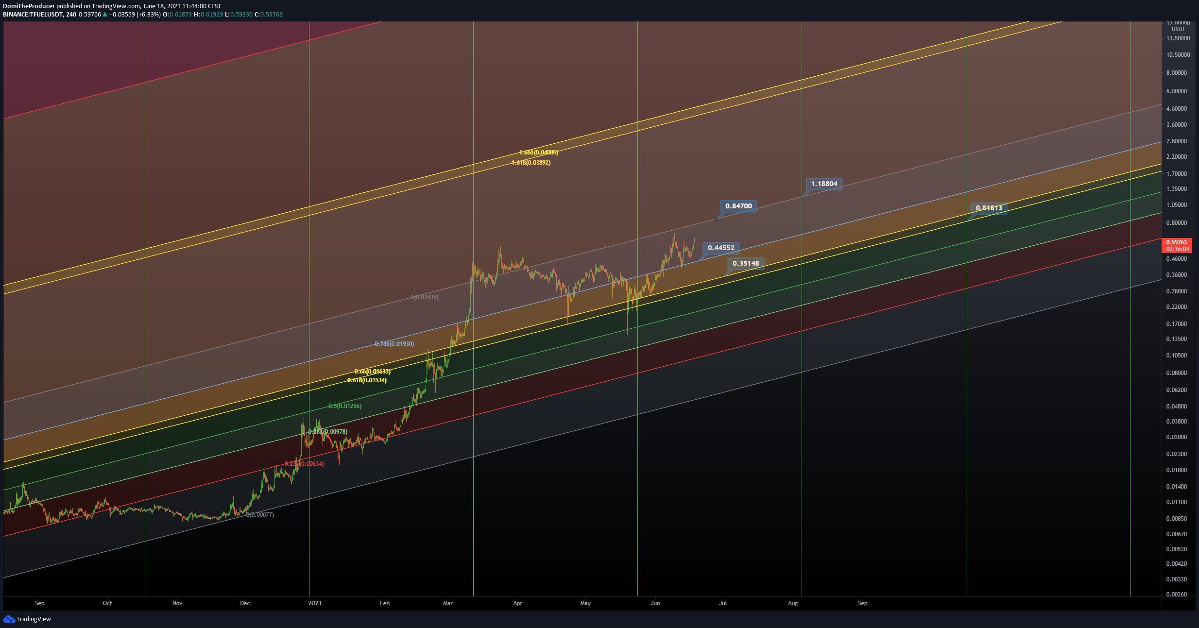  Chart Image