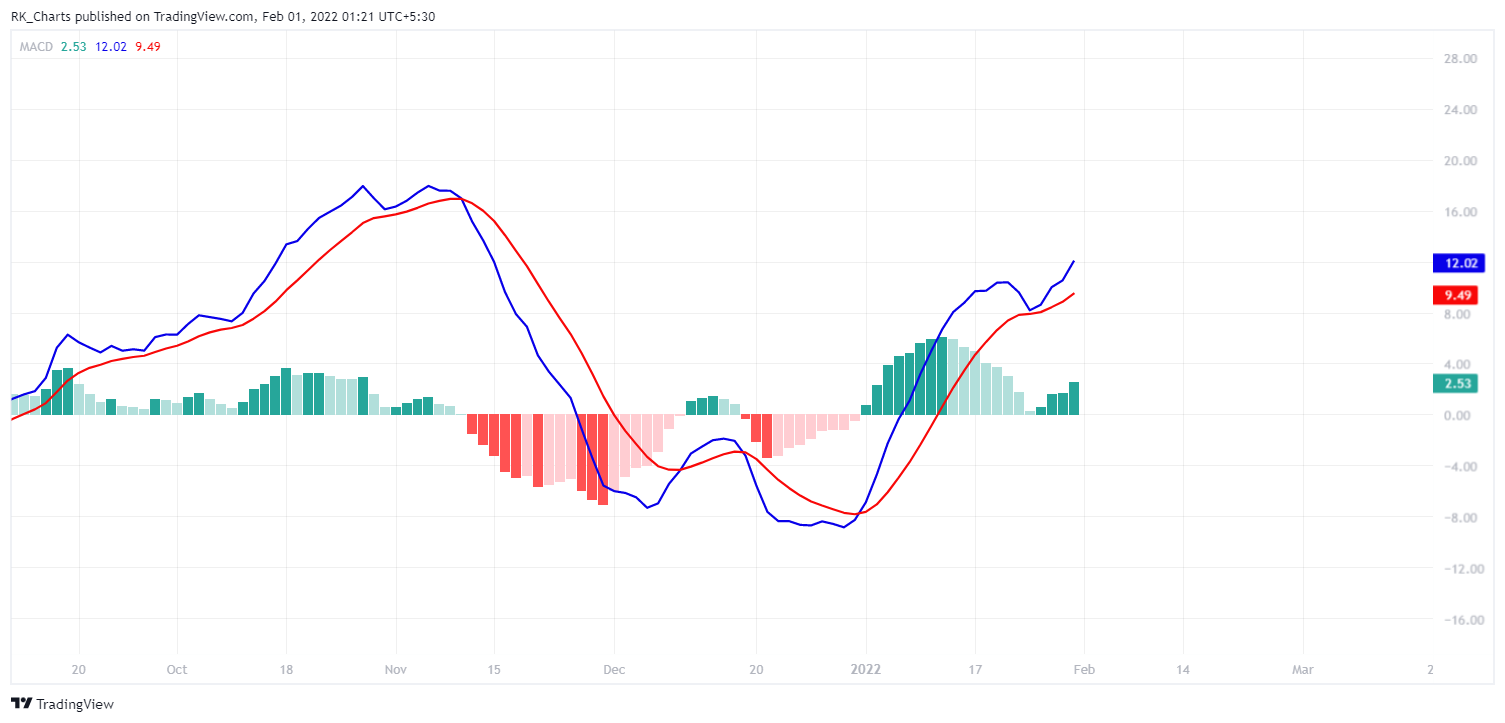 NSE:SBIN Chart Image by RK_Chaarts