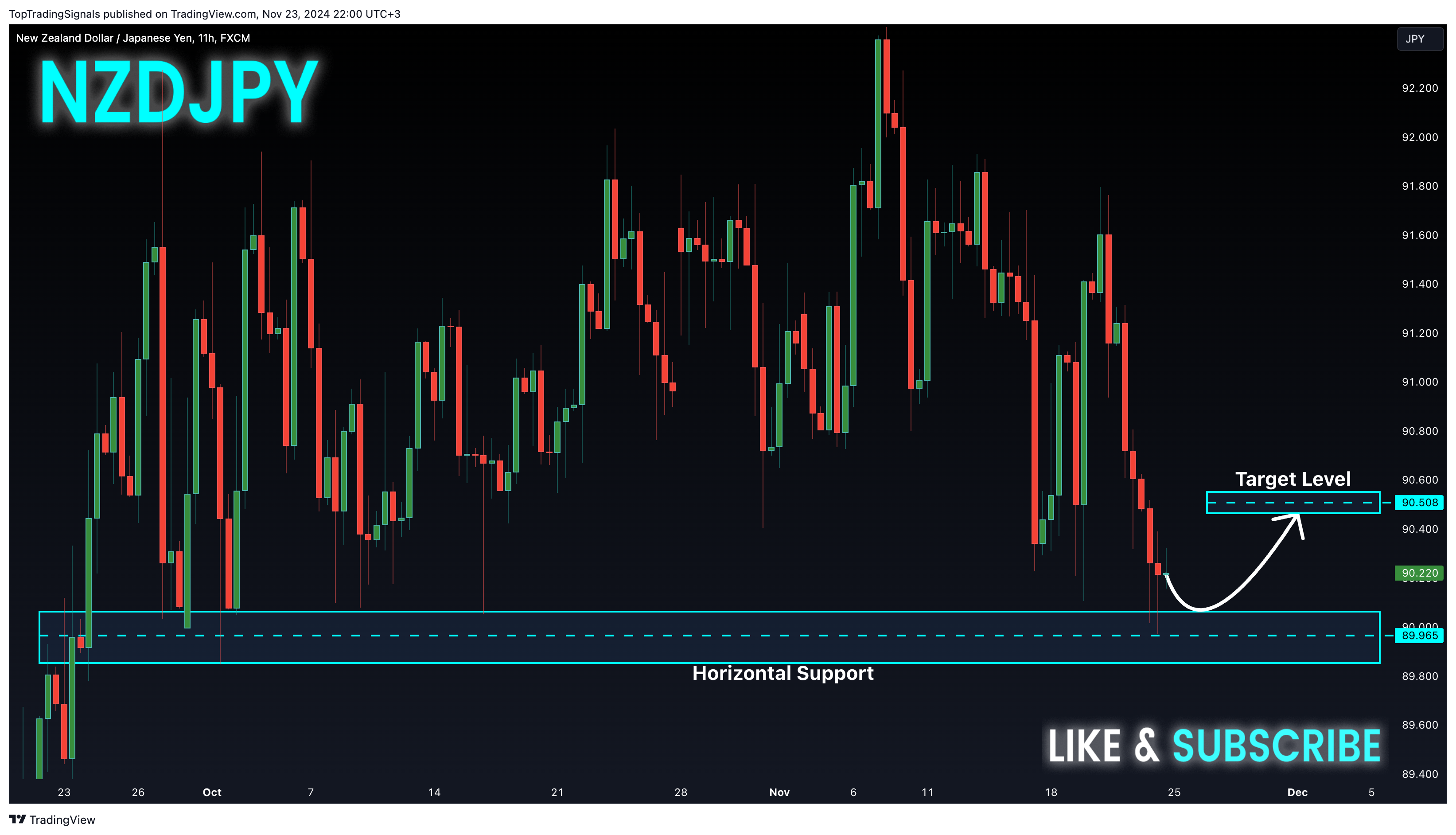 FX:NZDJPY Chart Image by TopTradingSignals