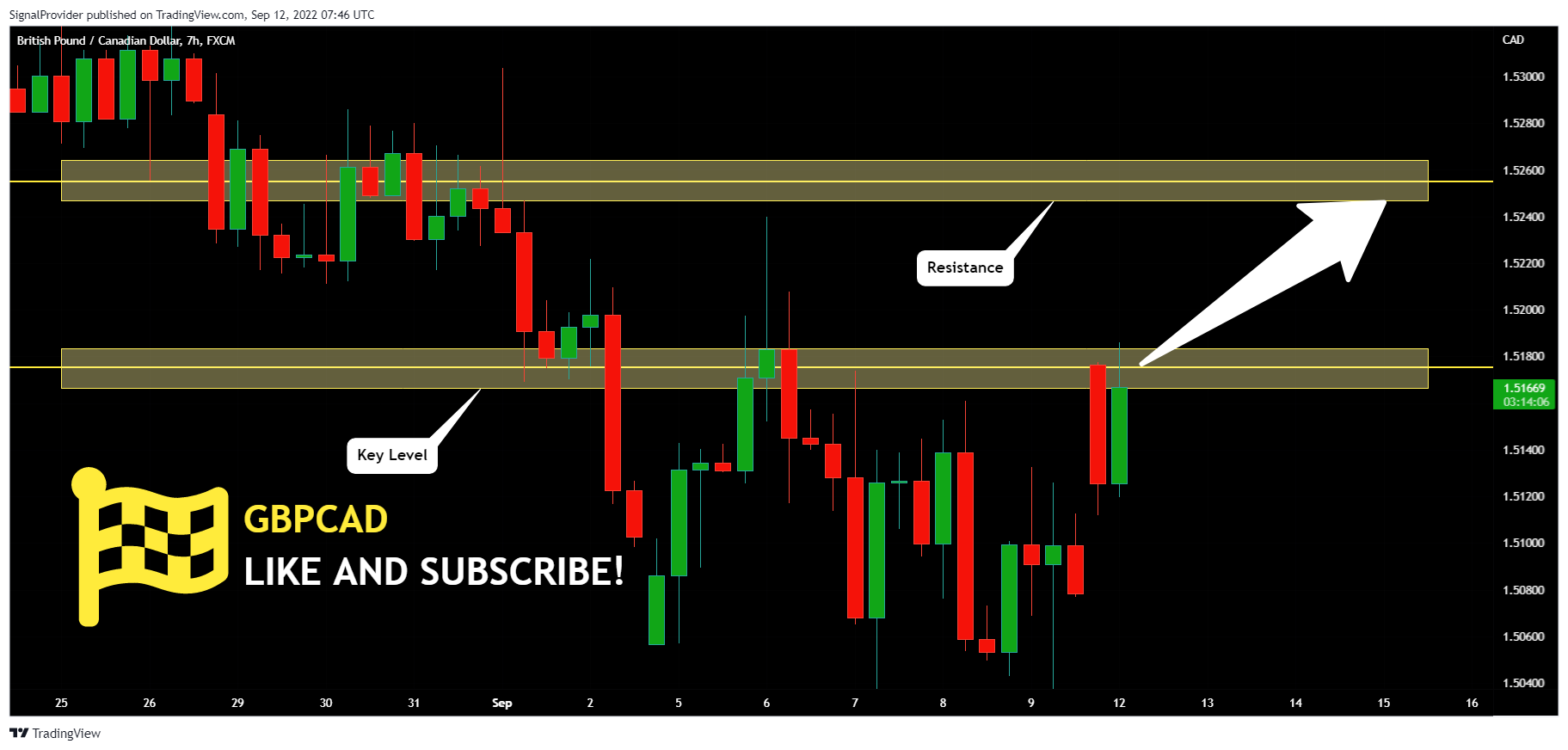 FX:GBPCAD Chart Image by SignalProvider