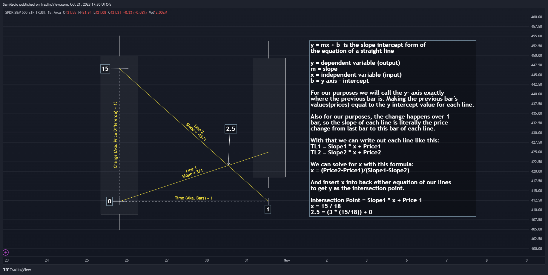 AMEX:SPY Chart Image by SamRecio