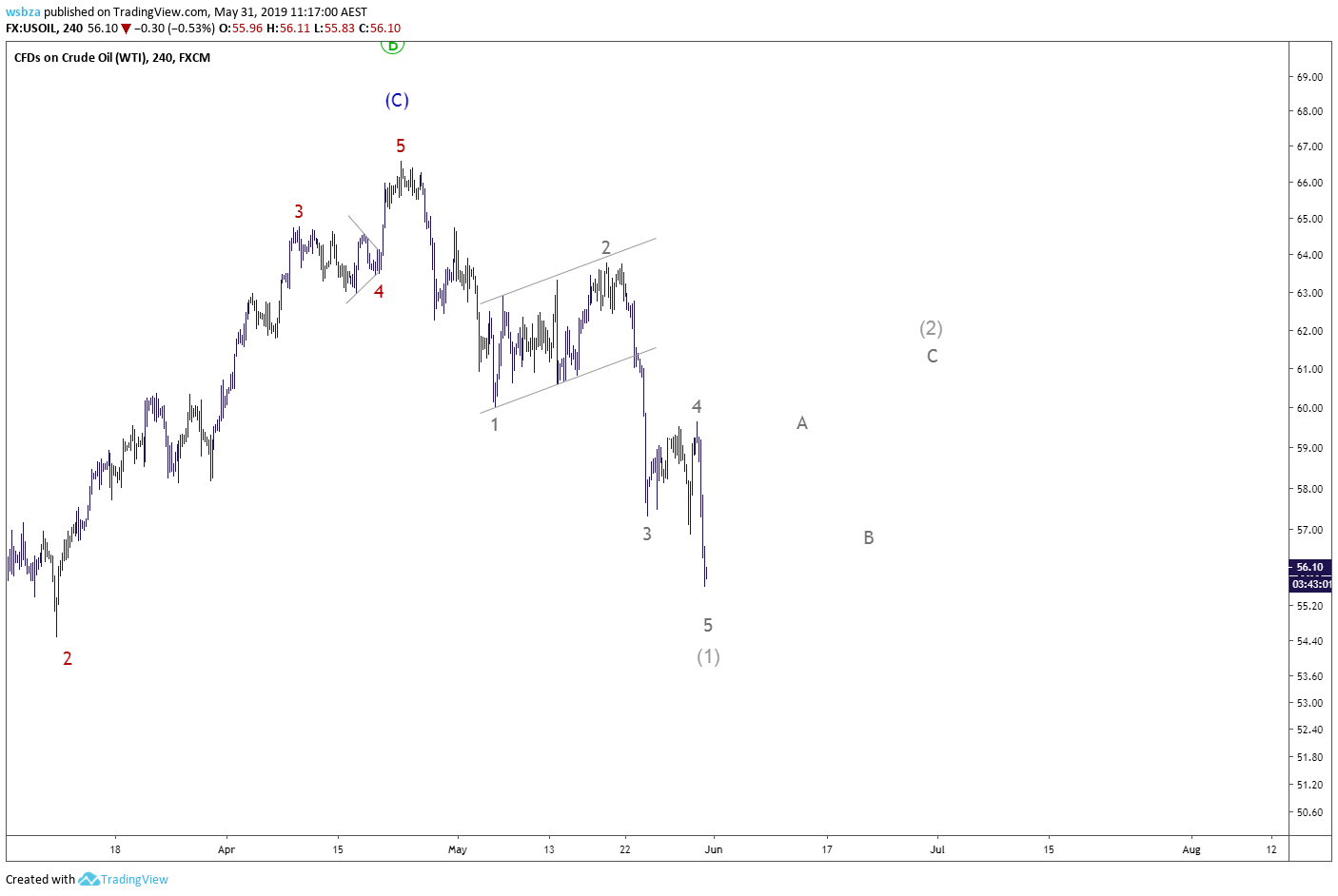  Chart Image
